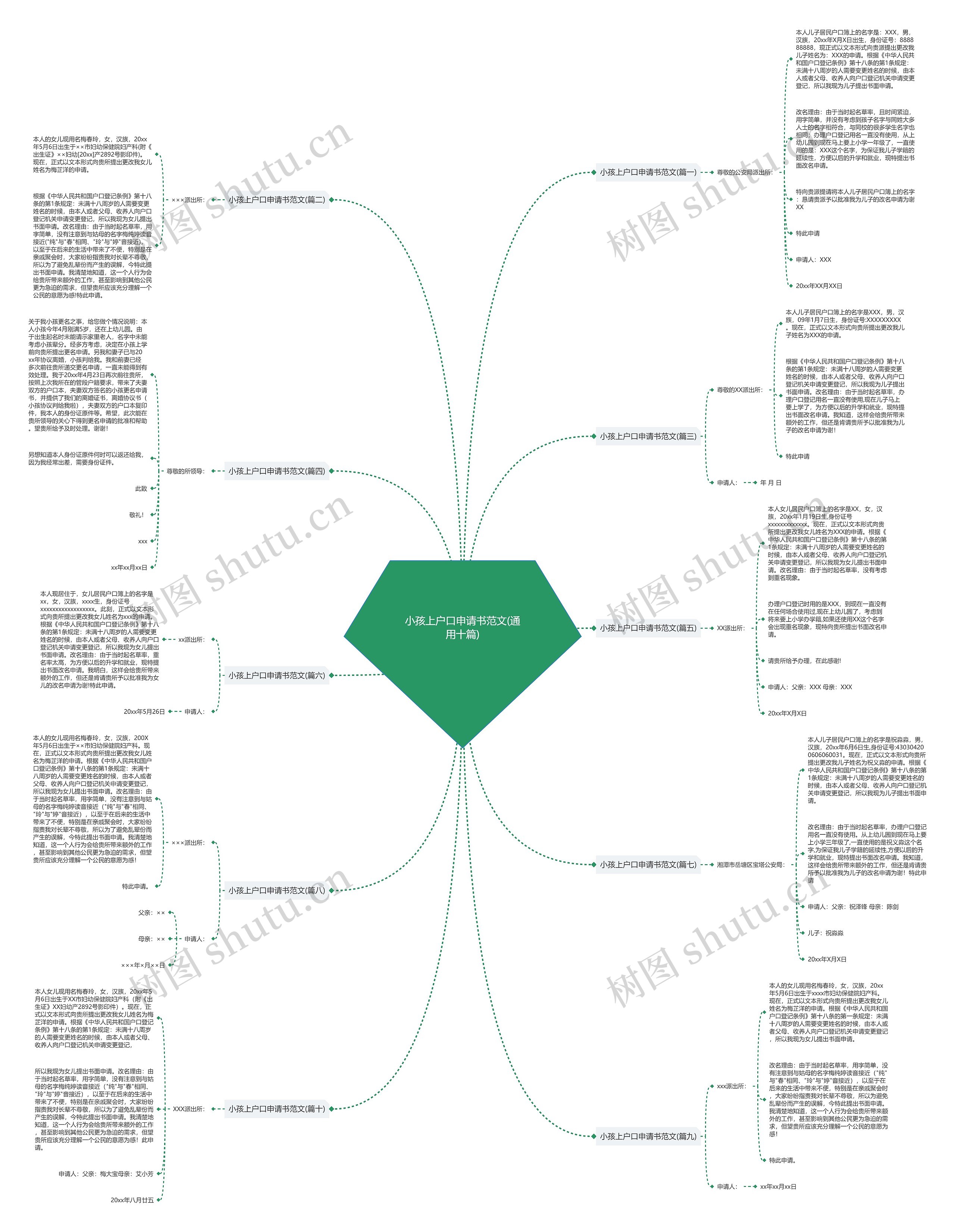 小孩上户口申请书范文(通用十篇) 小孩上户口申请书范文(通用十篇)