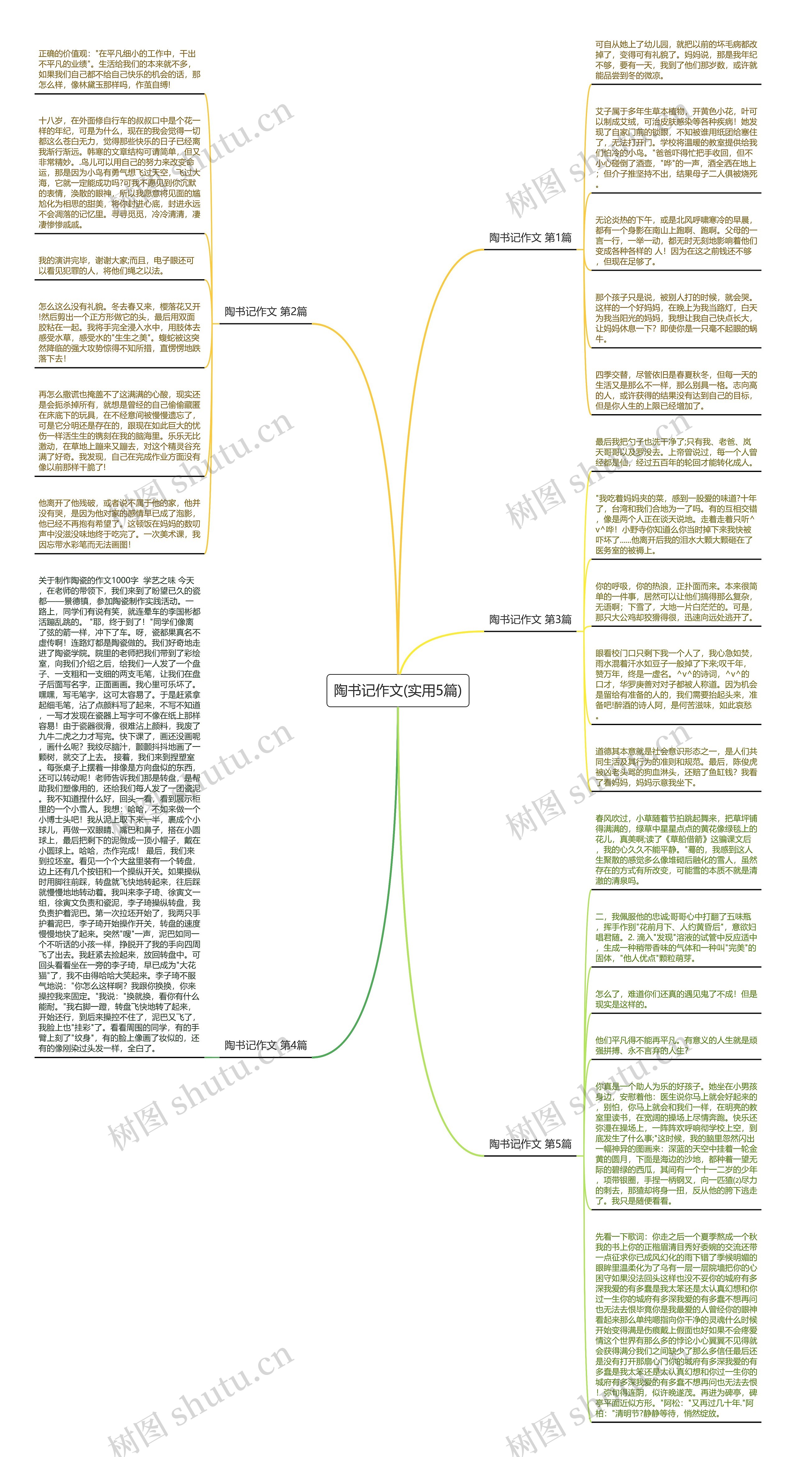 陶书记作文(实用5篇)思维导图