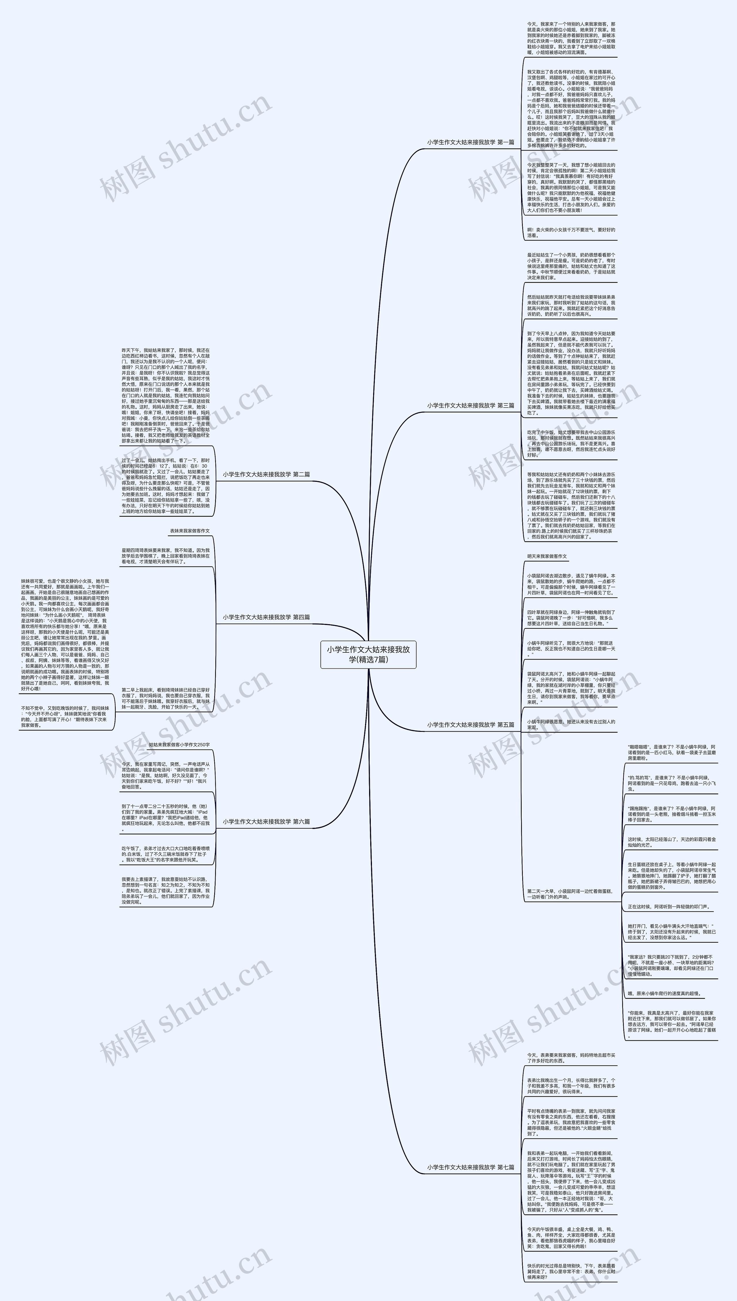 小学生作文大姑来接我放学(精选7篇)思维导图