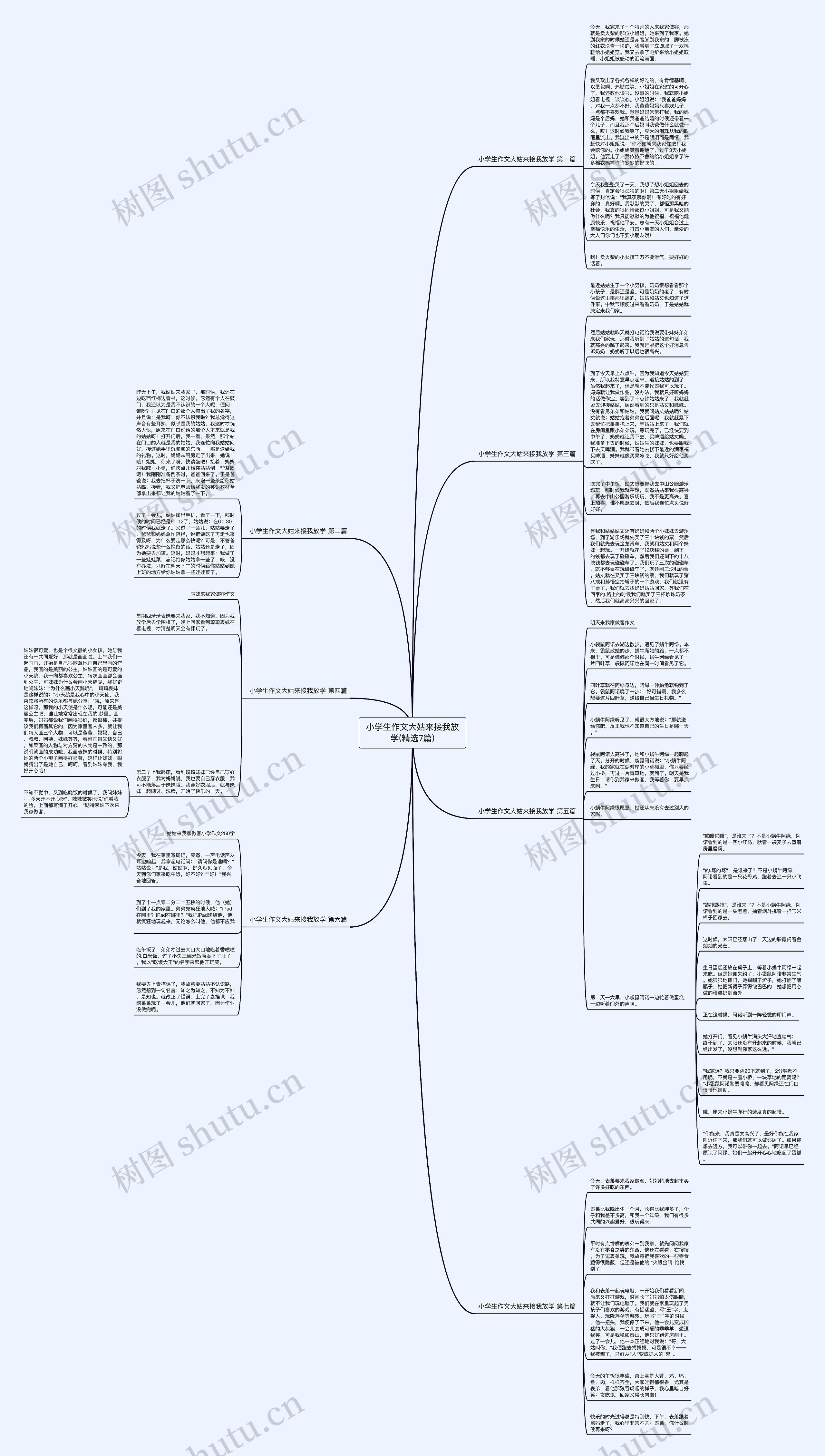 小学生作文大姑来接我放学(精选7篇) 小学生作文大姑来接我放学(精选7篇)