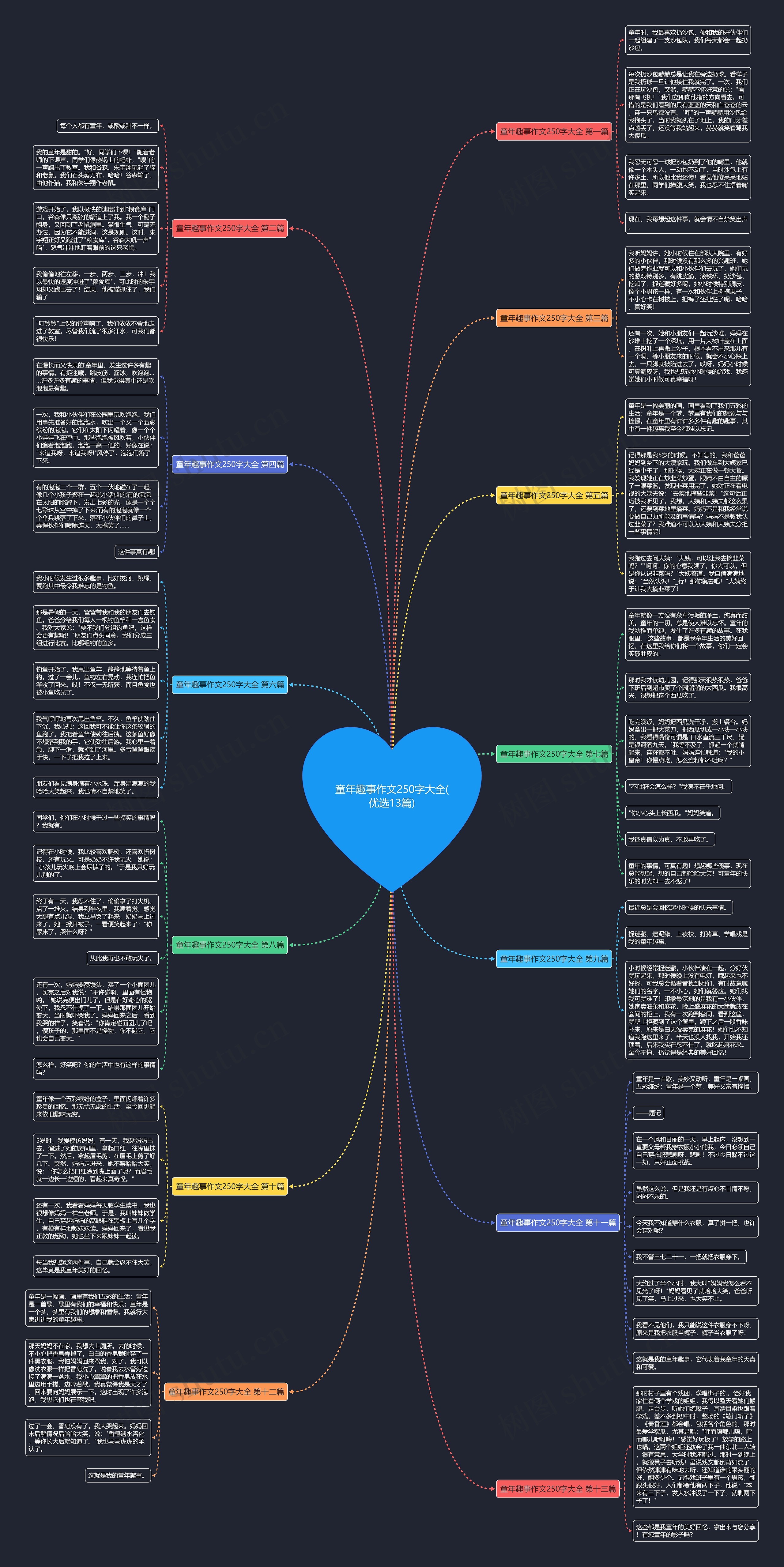 童年趣事作文250字大全(优选13篇)思维导图