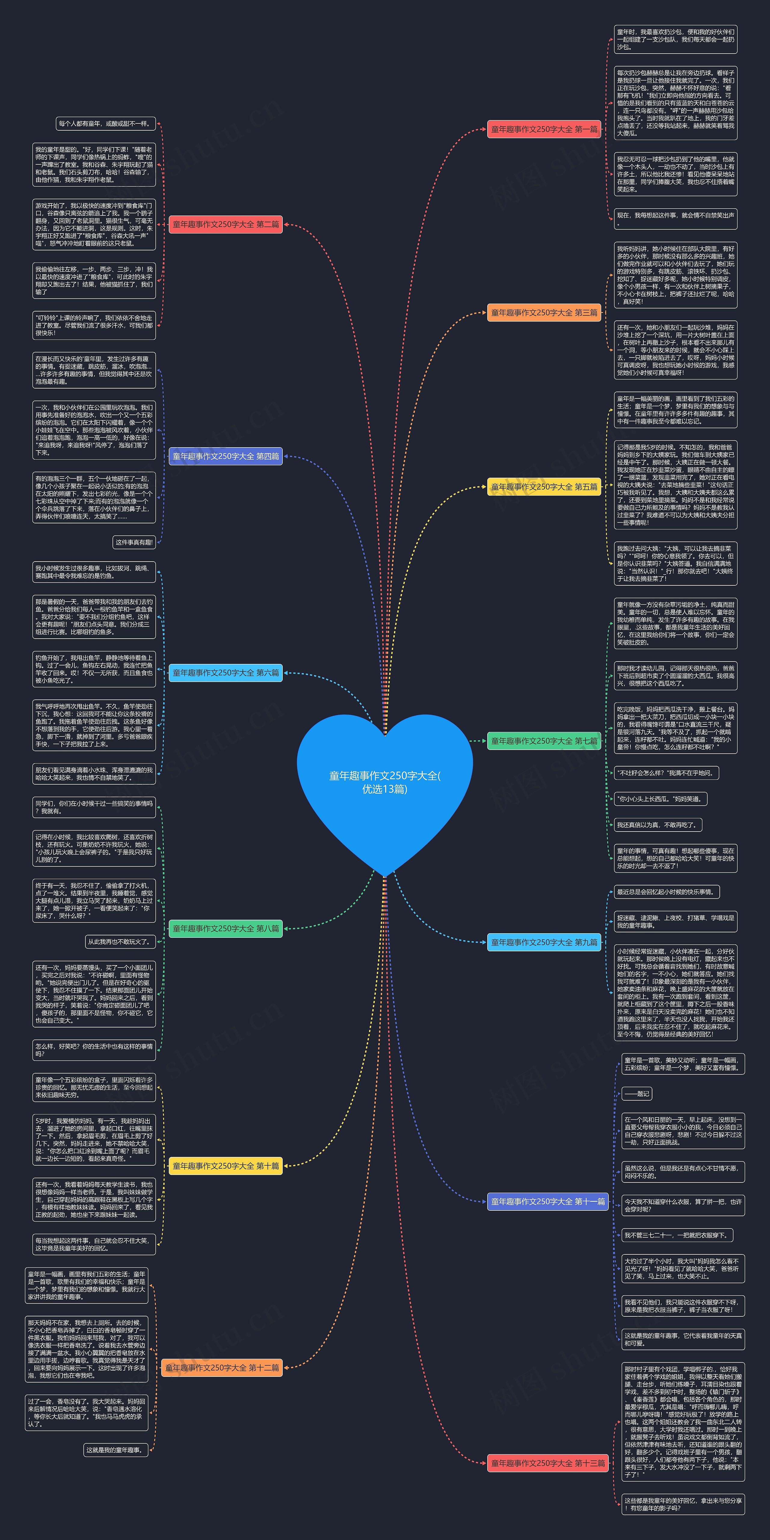 童年趣事作文250字大全(优选13篇) 童年趣事作文250字大全(优选13篇)