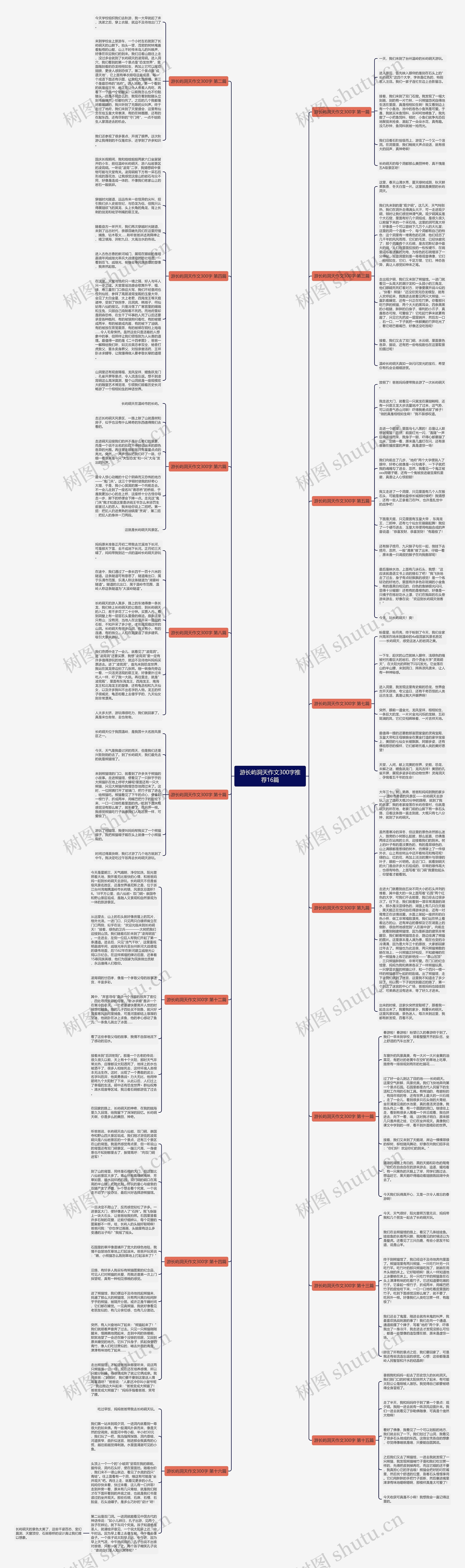 游长屿洞天作文300字推荐16篇思维导图
