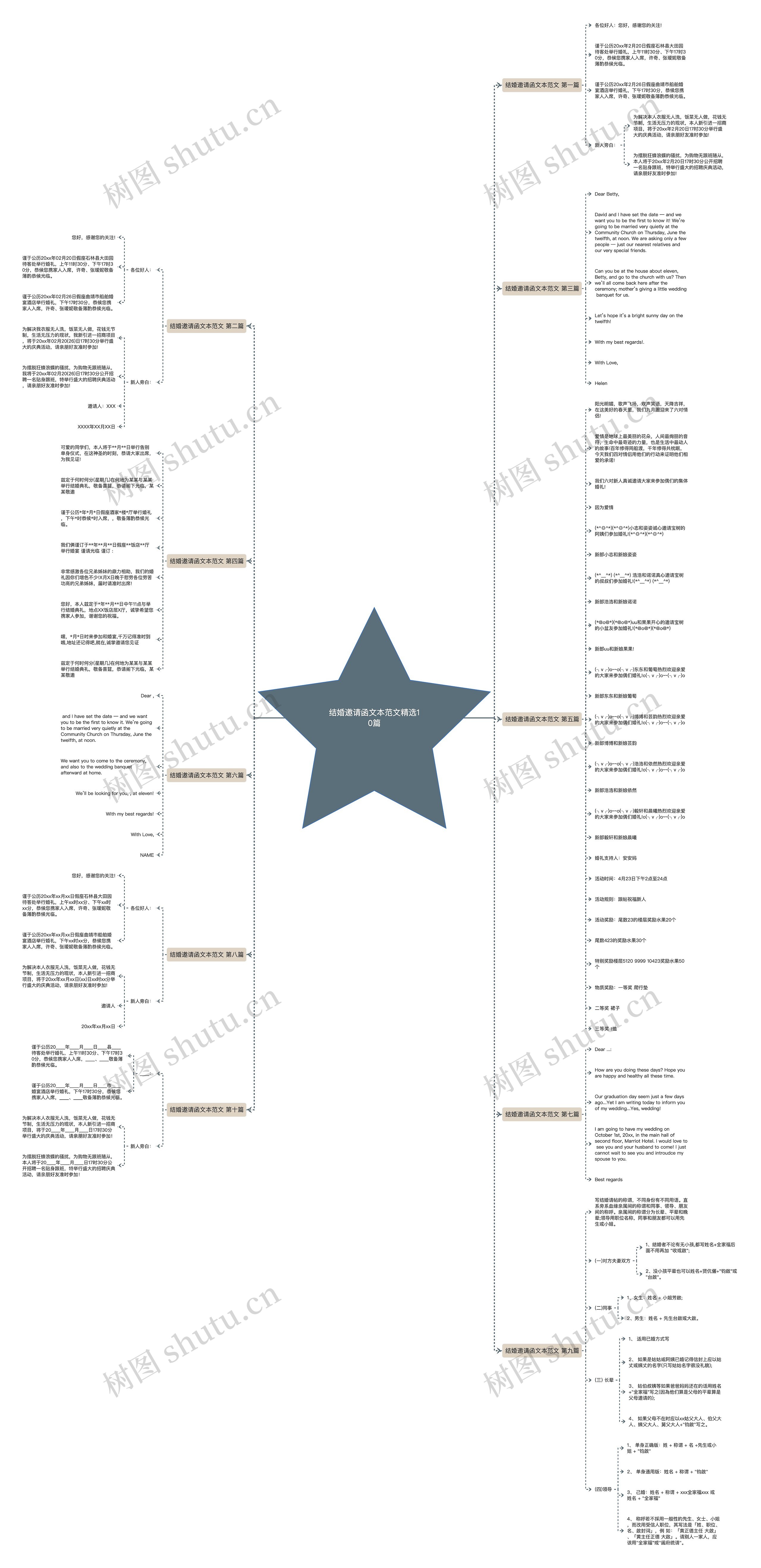 结婚邀请函文本范文精选10篇思维导图