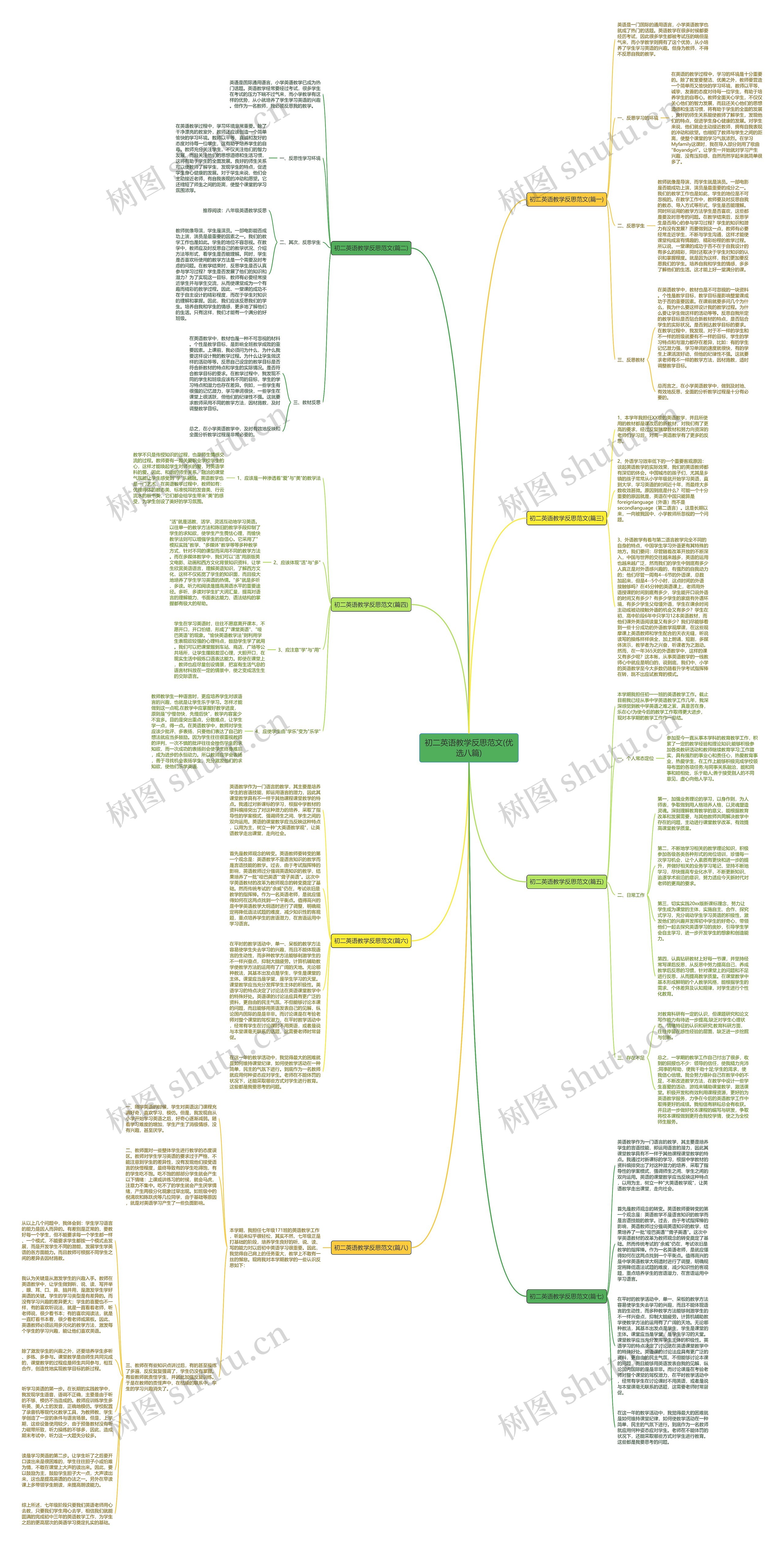初二英语教学反思范文(优选八篇)思维导图