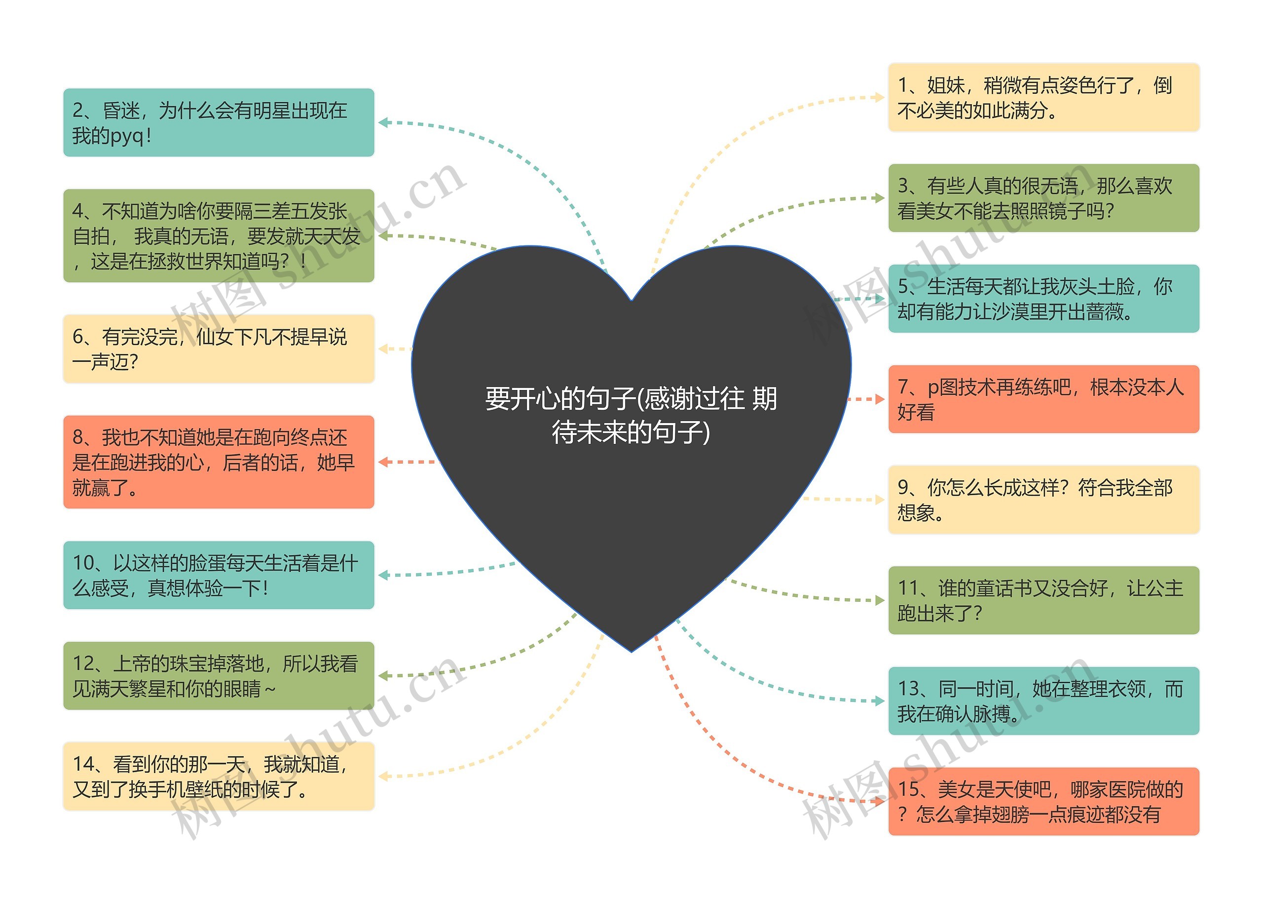 要开心的句子(感谢过往 期待未来的句子)思维导图