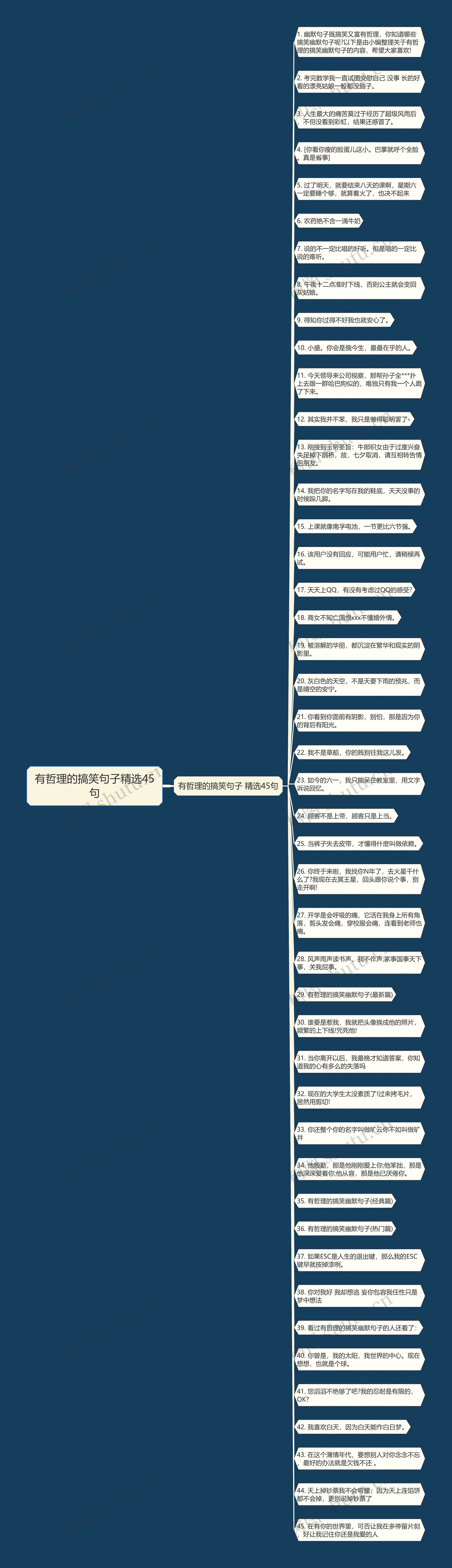 有哲理的搞笑句子精选45句思维导图