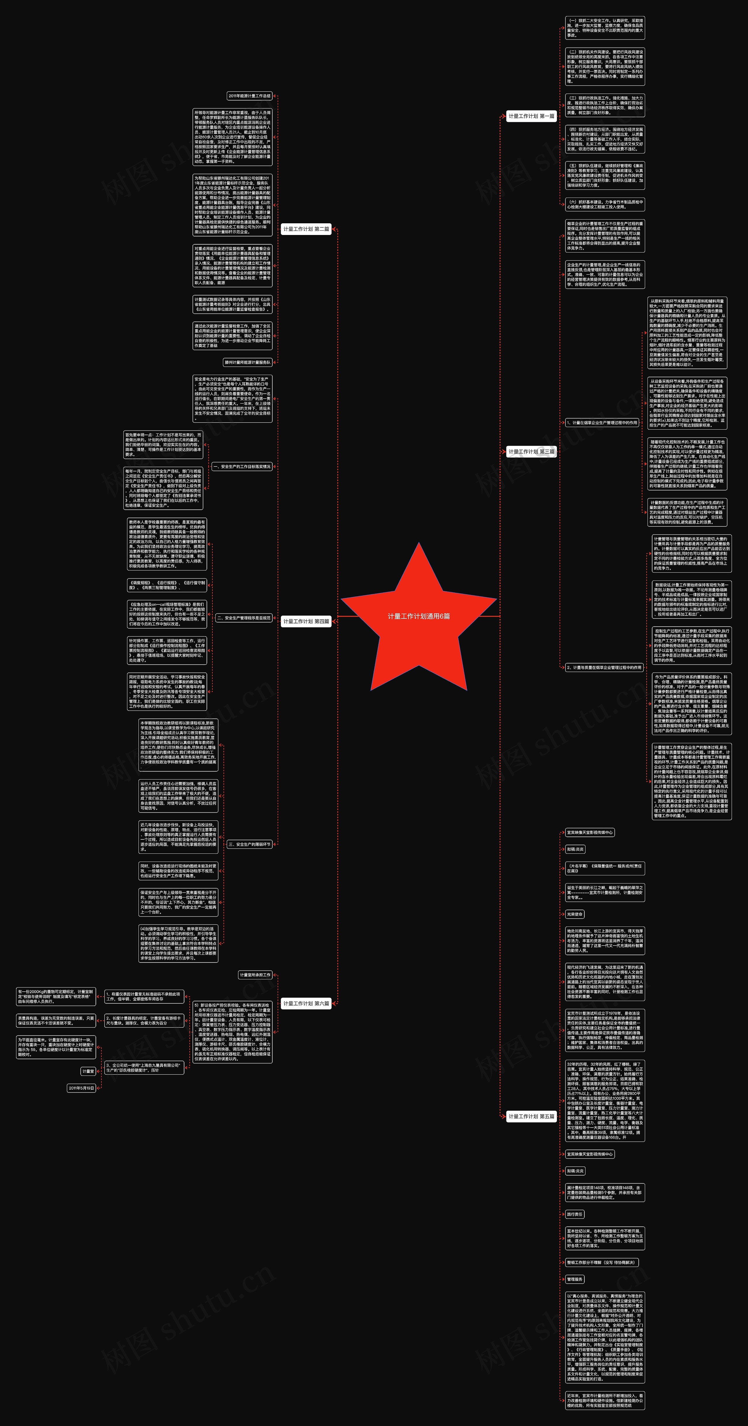 计量工作计划通用6篇思维导图