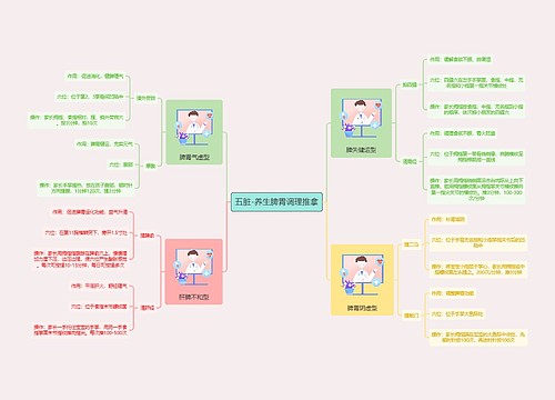 五脏-养生脾胃调理推拿思维导图