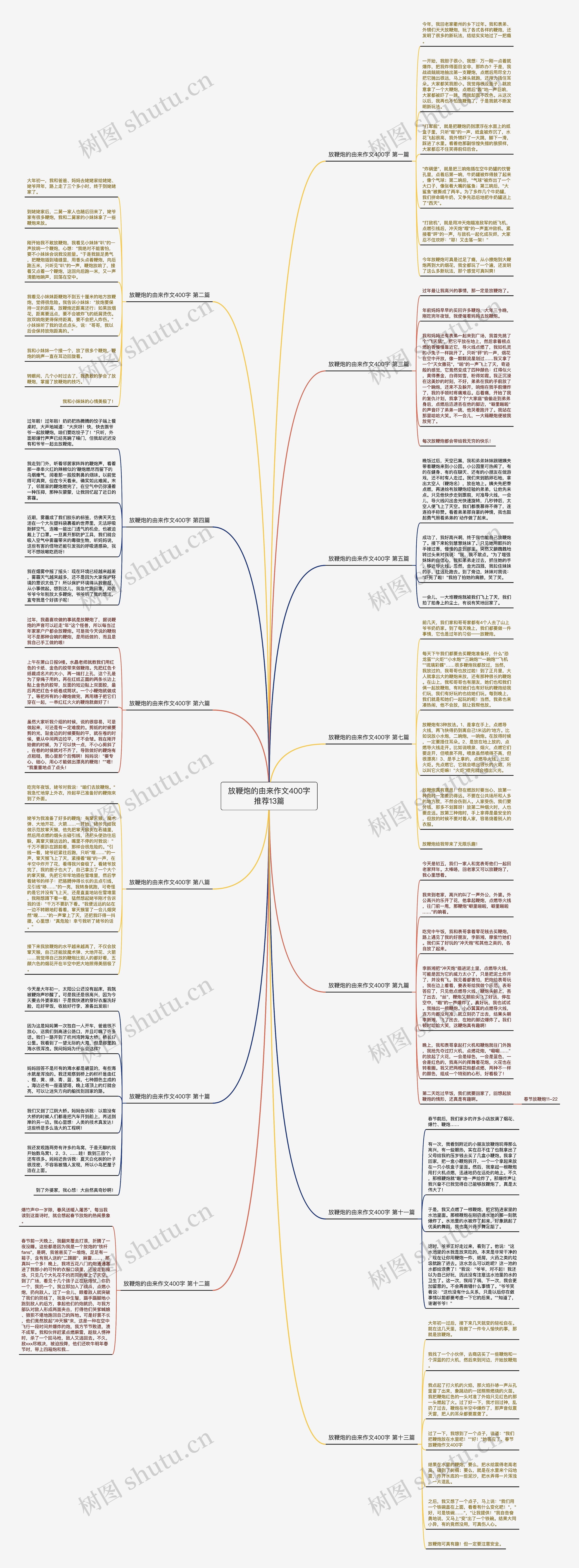 放鞭炮的由来作文400字推荐13篇思维导图