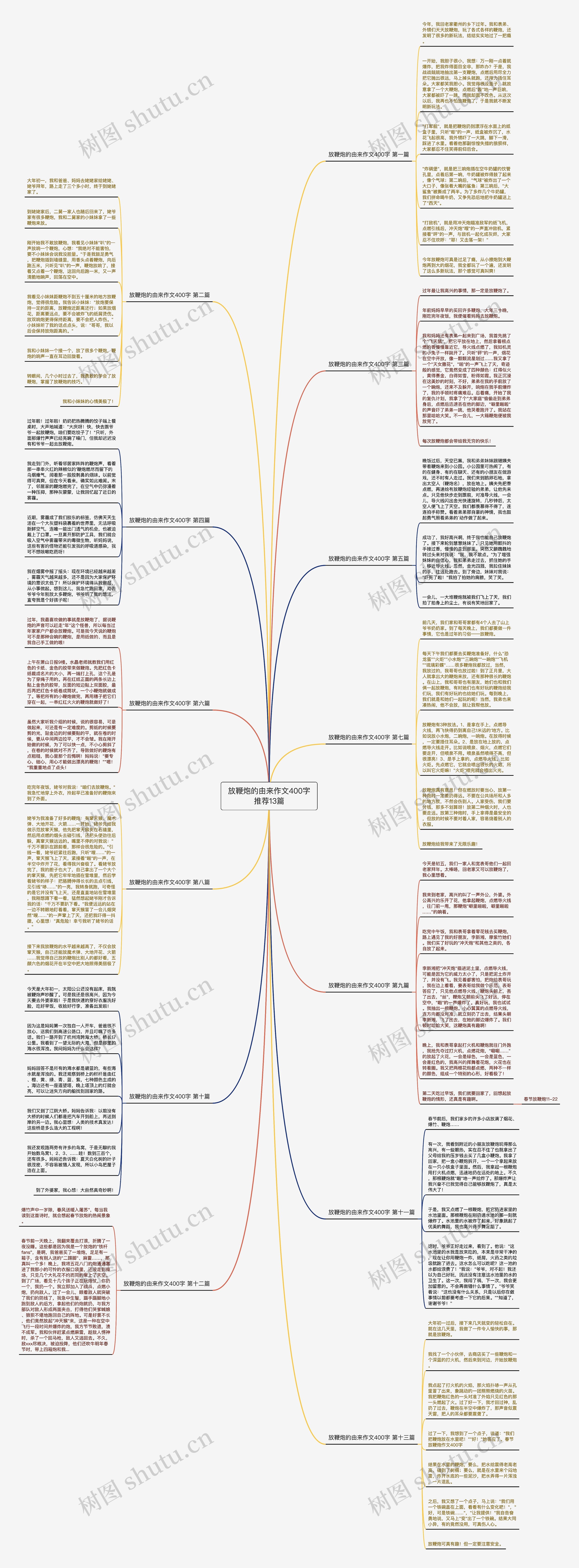 放鞭炮的由来作文400字推荐13篇 放鞭炮的由来作文400字推荐13篇