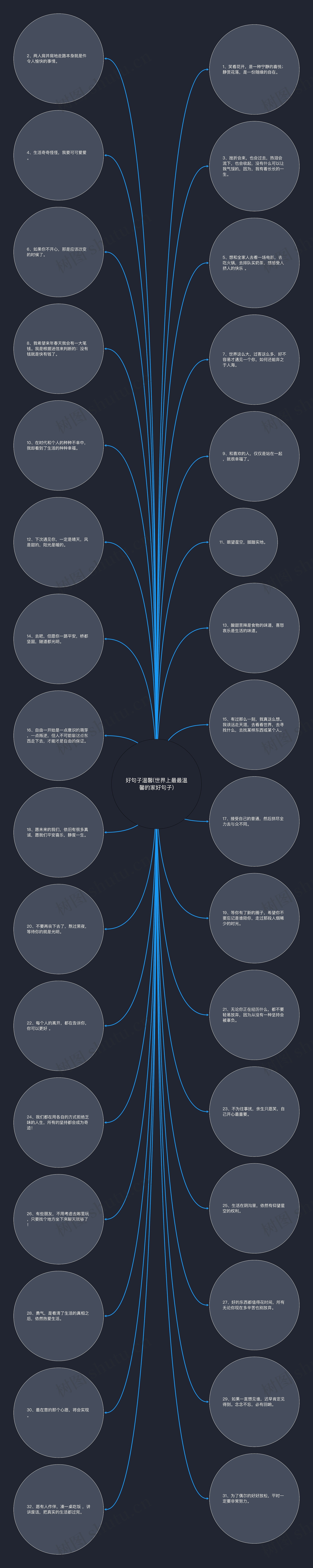 好句子温馨(世界上最最温馨的家好句子)