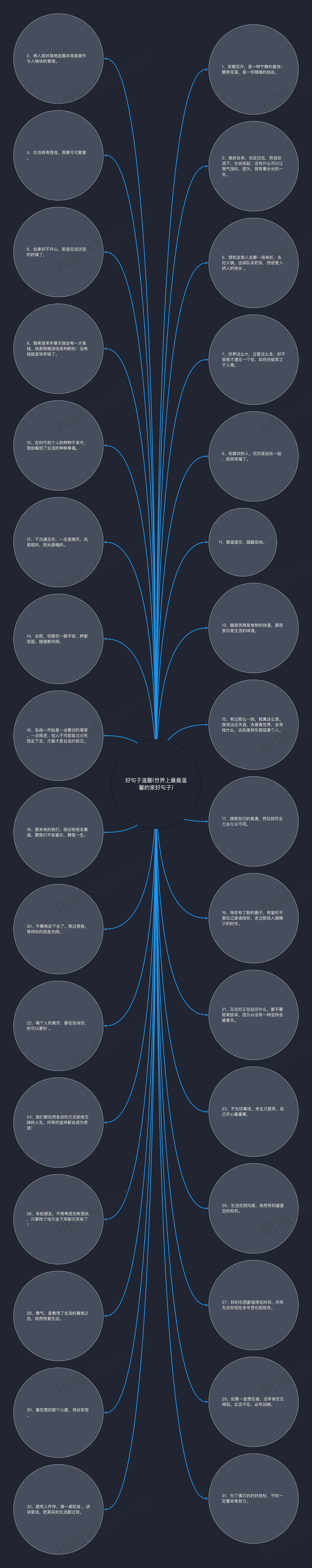 好句子温馨(世界上最最温馨的家好句子)