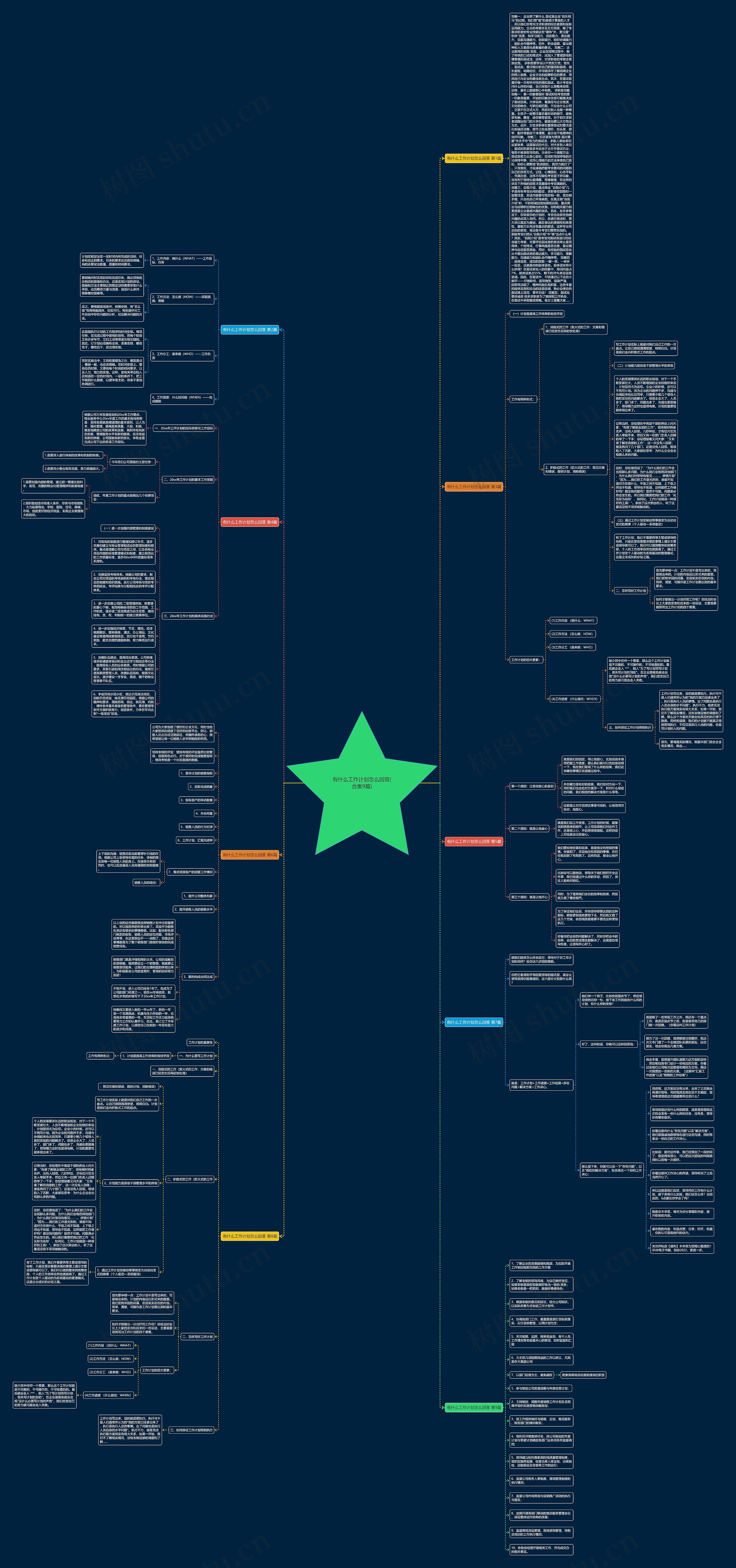 有什么工作计划怎么回答(合集9篇)思维导图