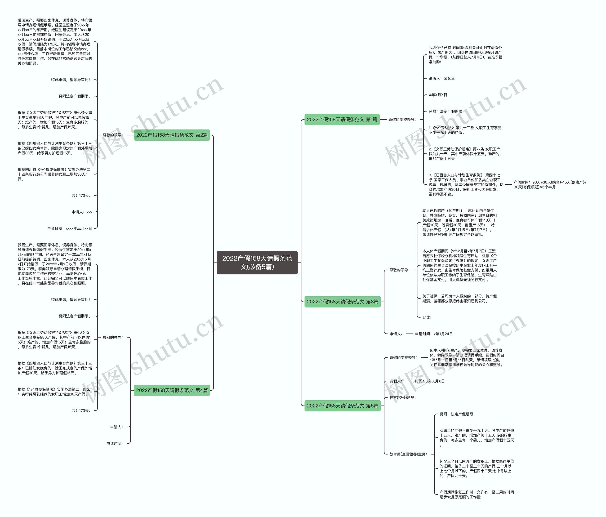 2022产假158天请假条范文(必备5篇) 2022产假158天请假条范文(必备5篇)