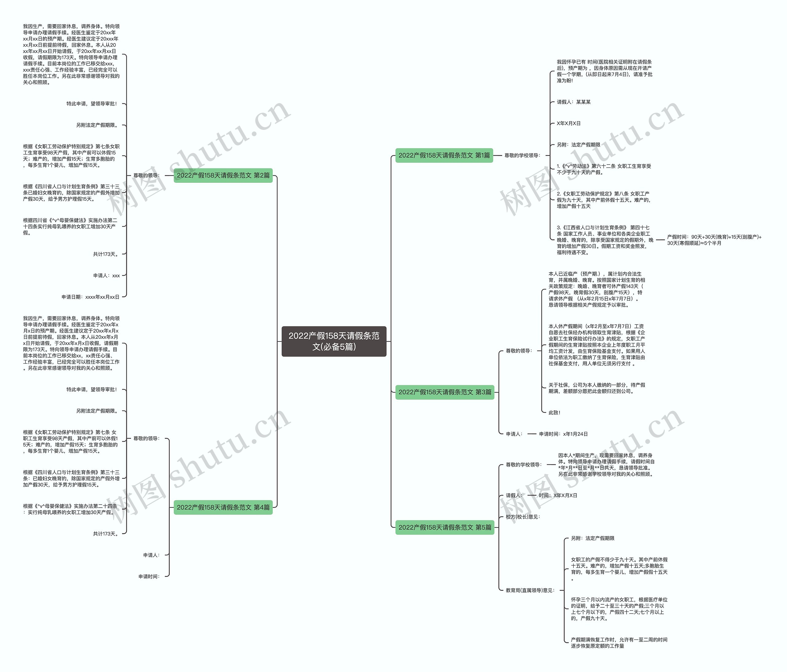2022产假158天请假条范文(必备5篇)思维导图