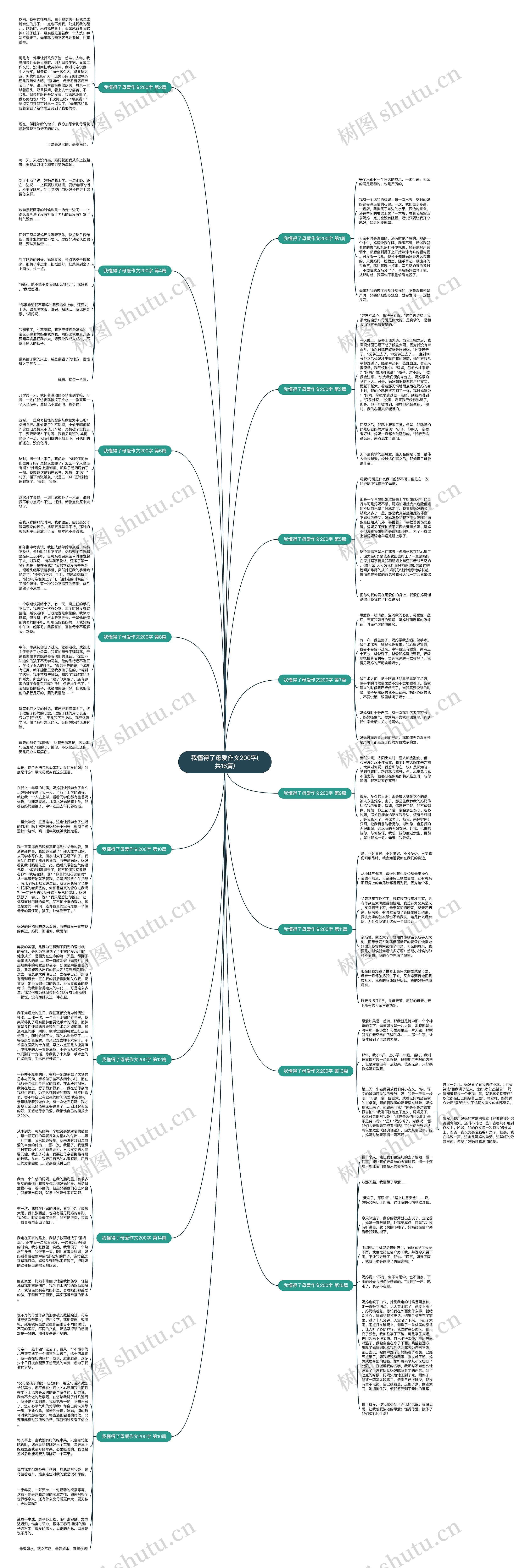 我懂得了母爱作文200字(共16篇) 我懂得了母爱作文200字(共16篇)