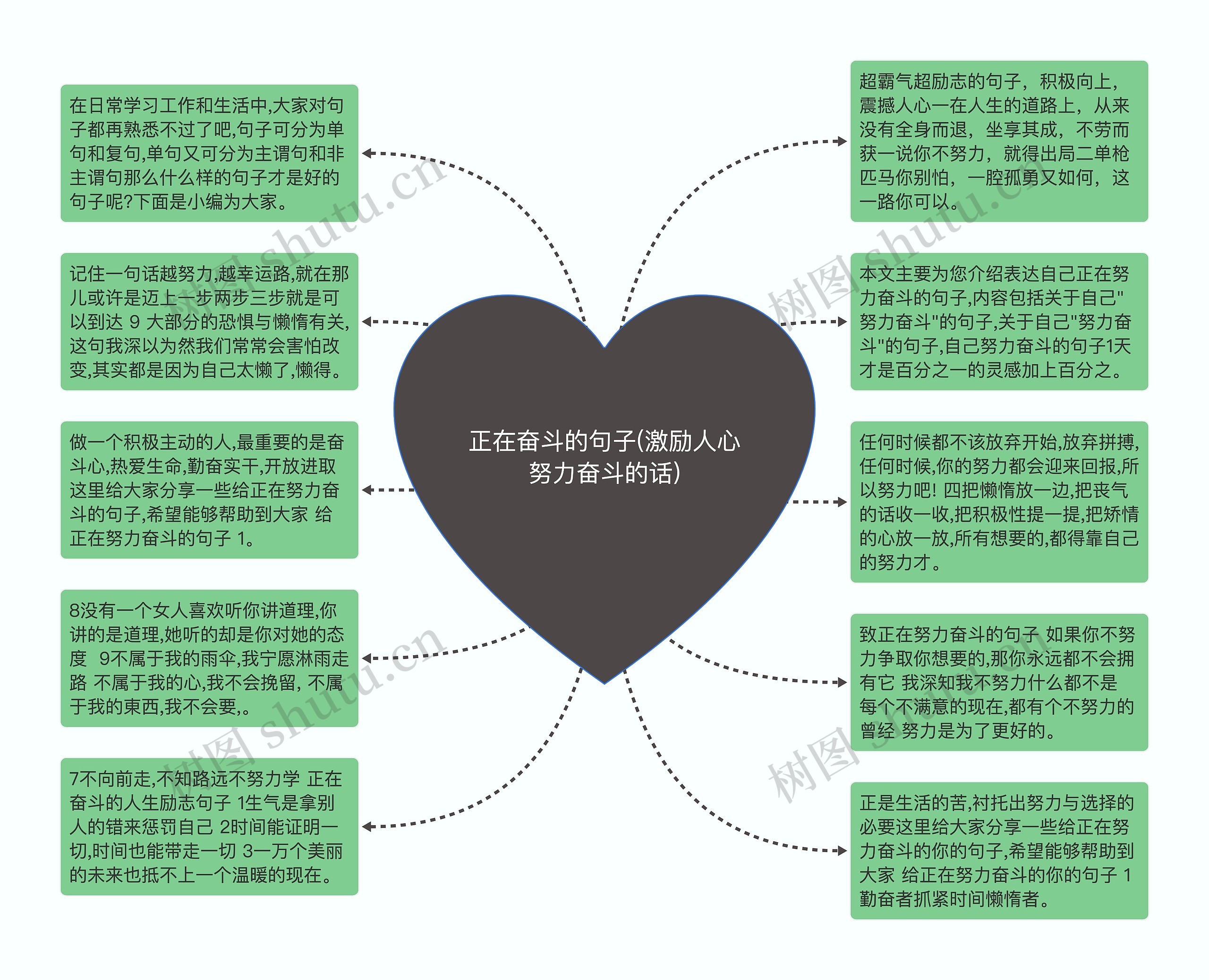 正在奋斗的句子(激励人心努力奋斗的话)思维导图