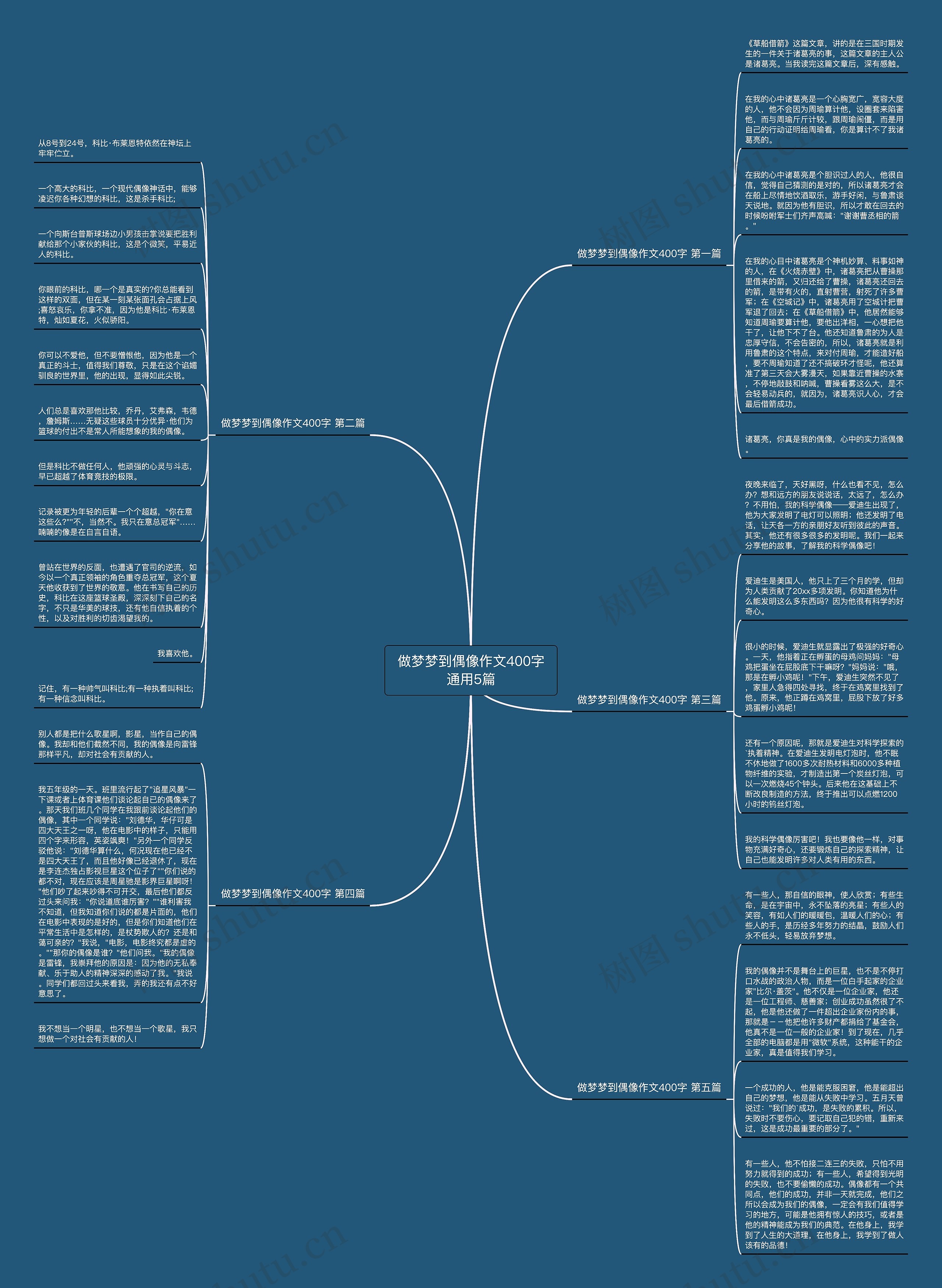 做梦梦到偶像作文400字通用5篇思维导图