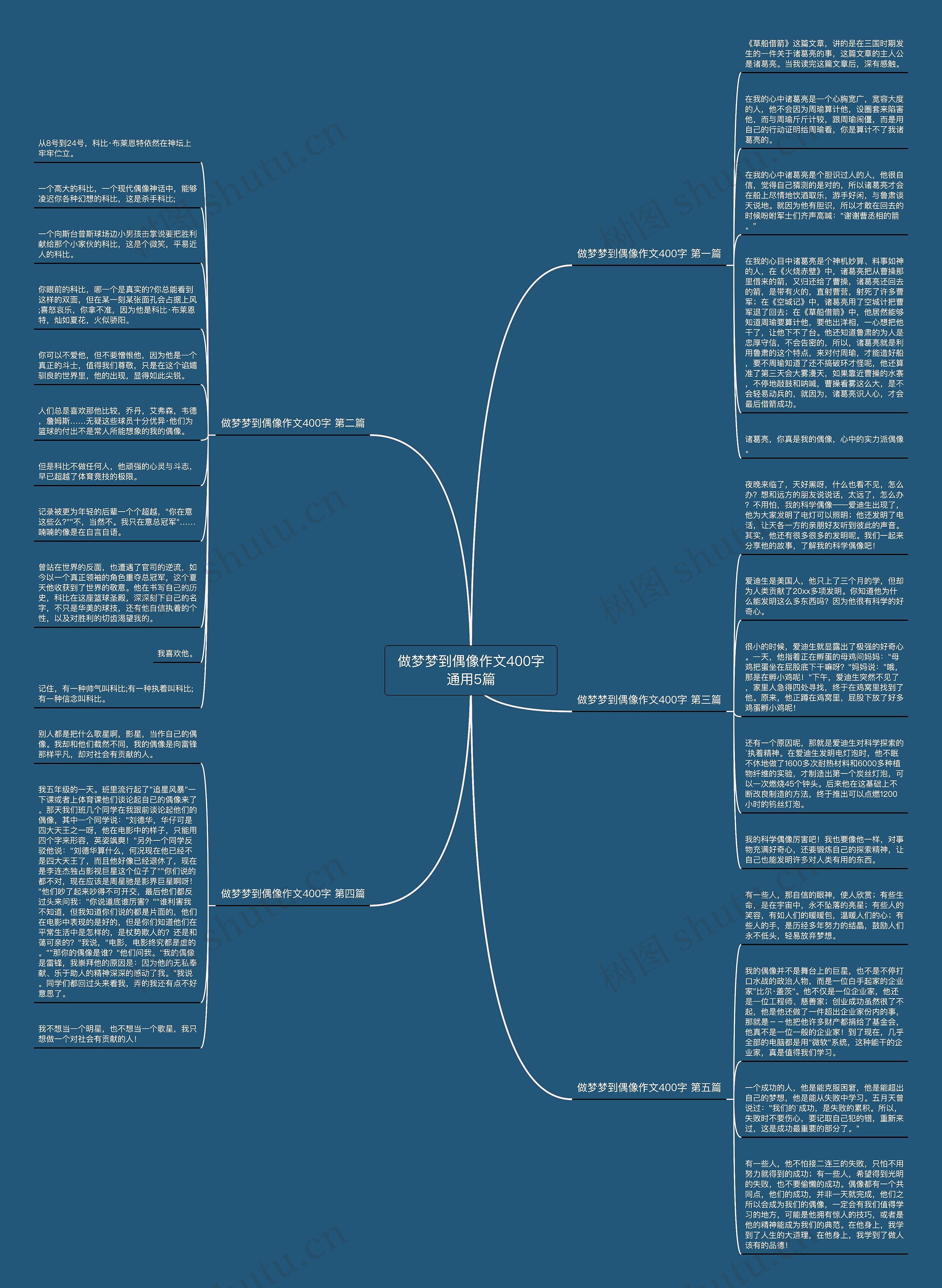 做梦梦到偶像作文400字通用5篇 做梦梦到偶像作文400字通用5篇