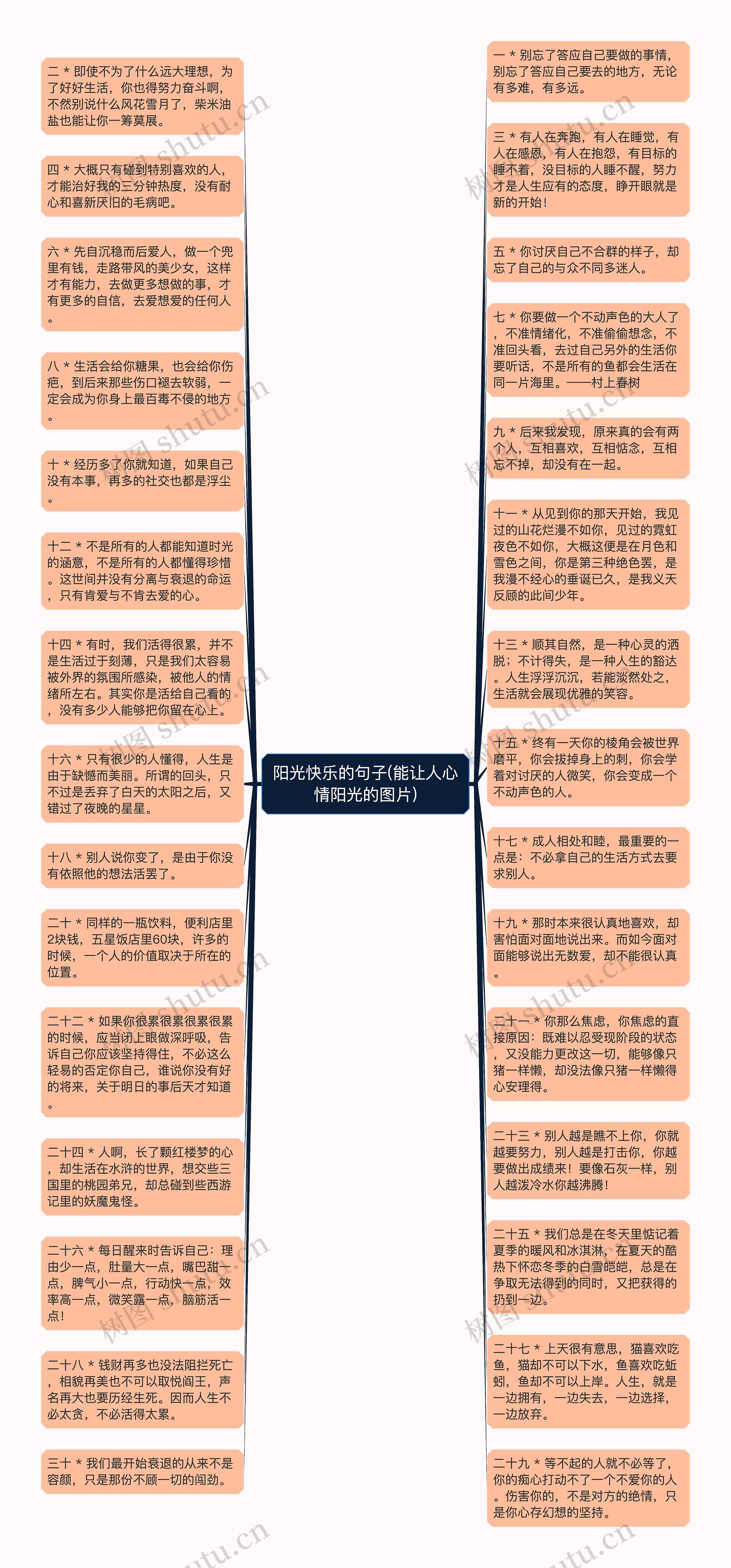 阳光快乐的句子(能让人心情阳光的图片)思维导图