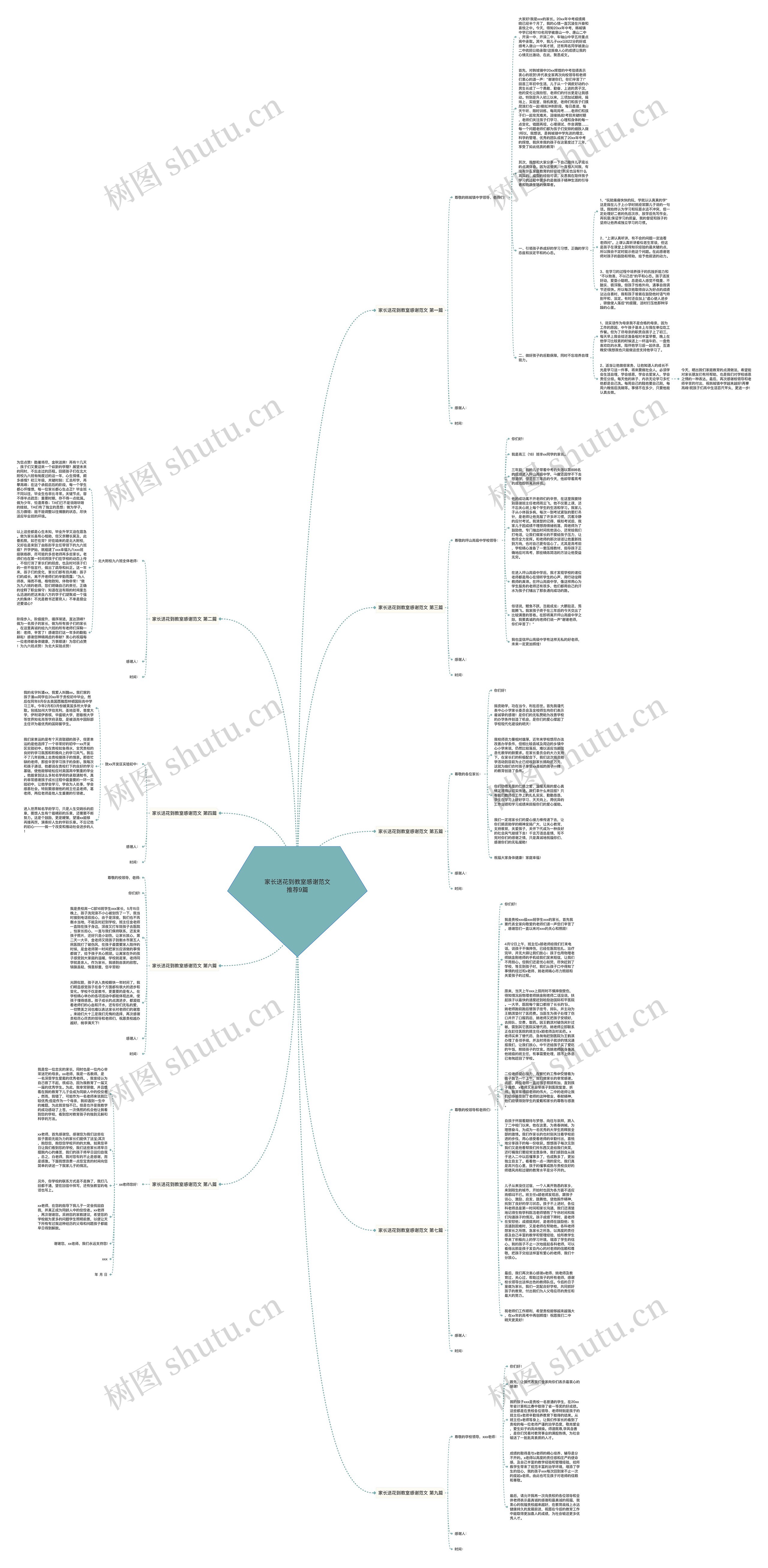 家长送花到教室感谢范文推荐9篇思维导图