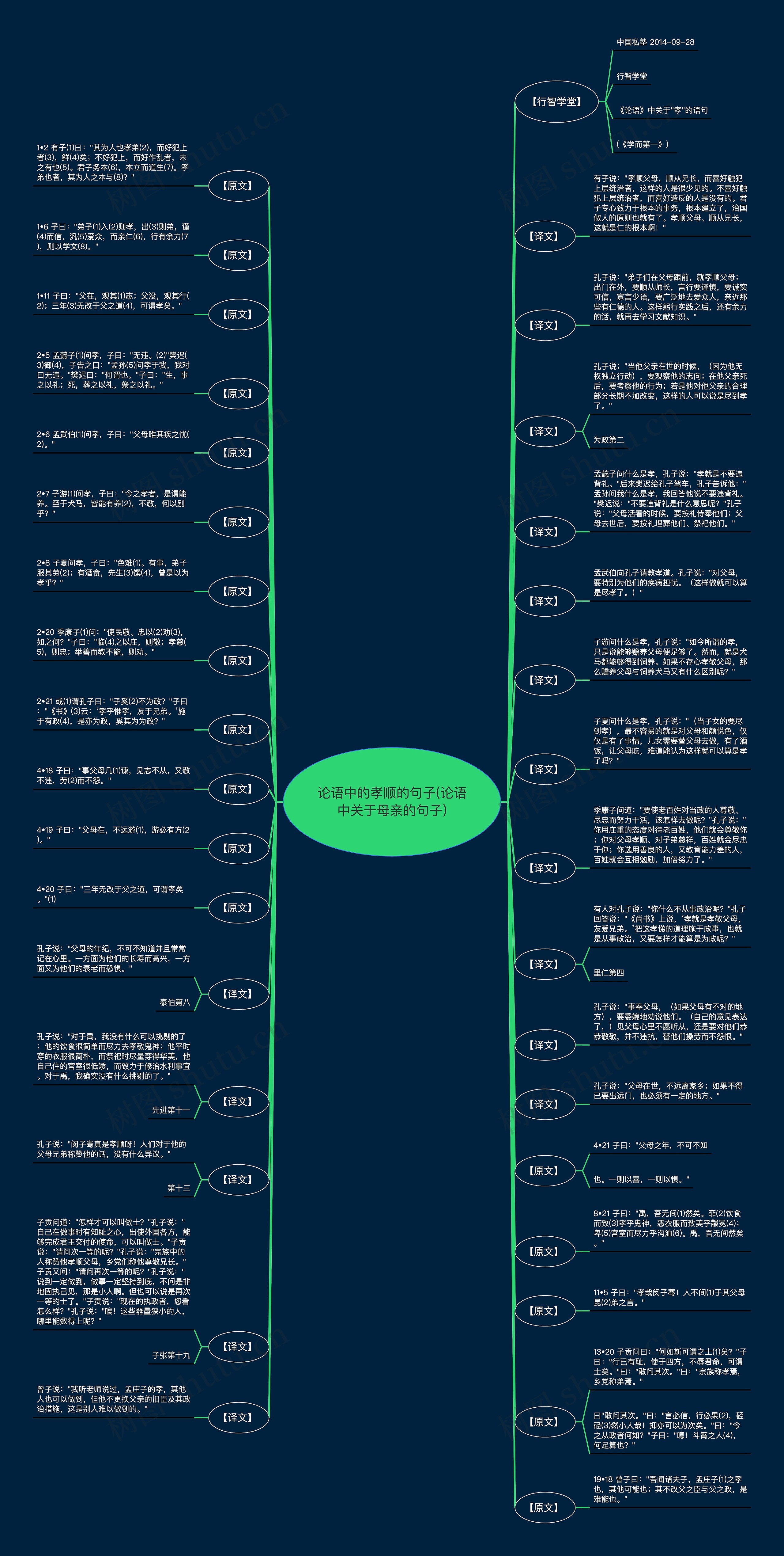 论语中的孝顺的句子(论语中关于母亲的句子) 论语中的孝顺的句子(论语中关于母亲的句子)