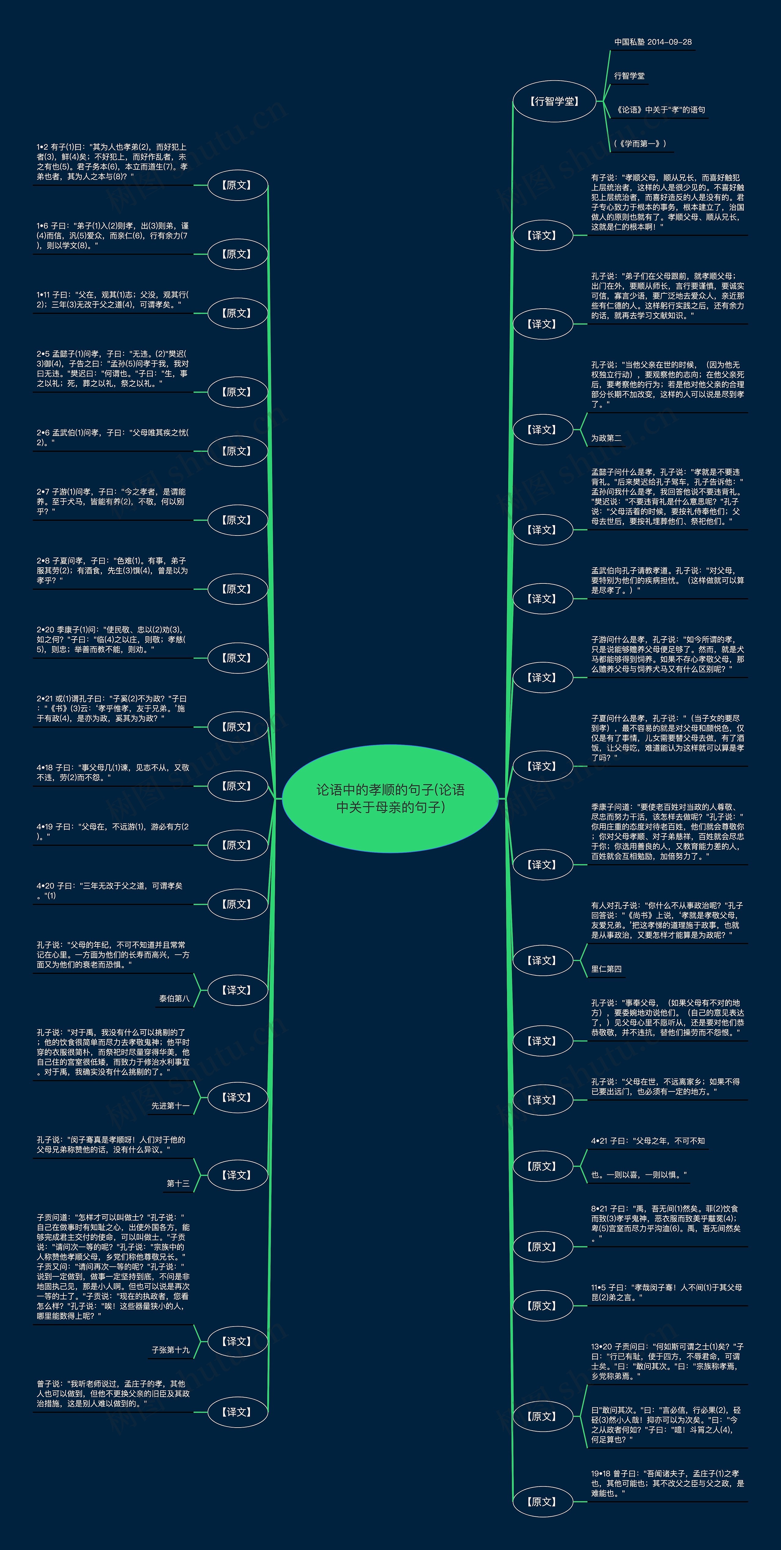 论语中的孝顺的句子(论语中关于母亲的句子)思维导图