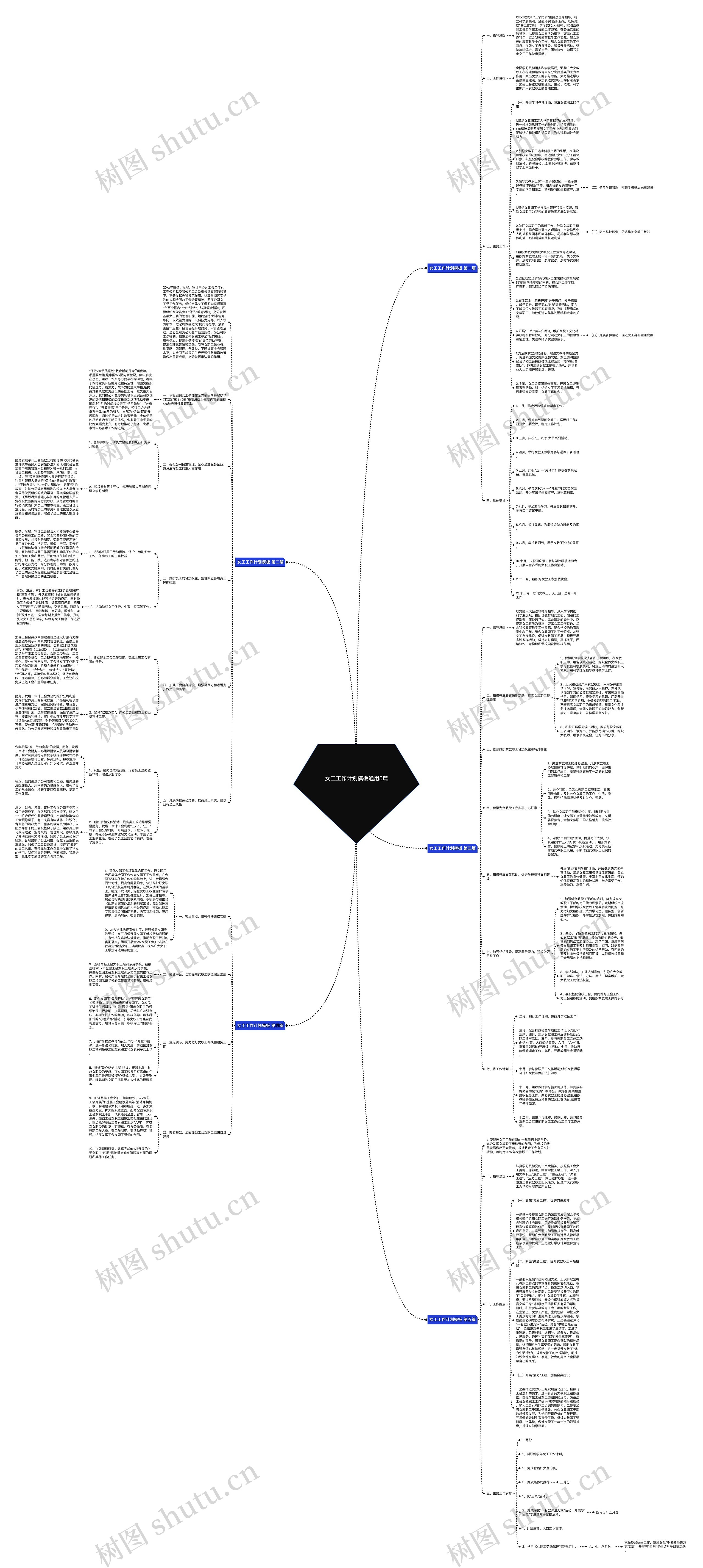 女工工作计划通用5篇思维导图高清图 女工工作计划通用5篇思维导图