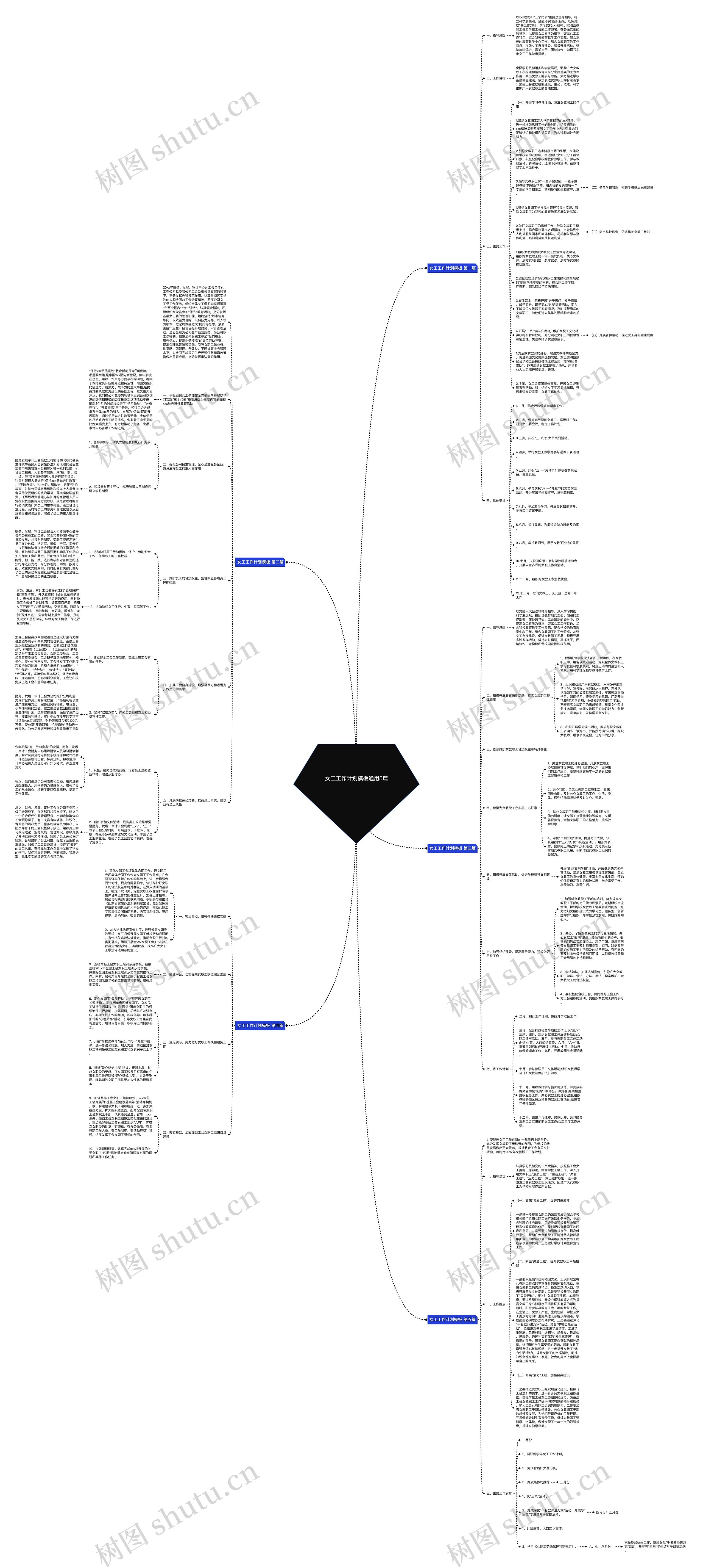 女工工作计划通用5篇思维导图