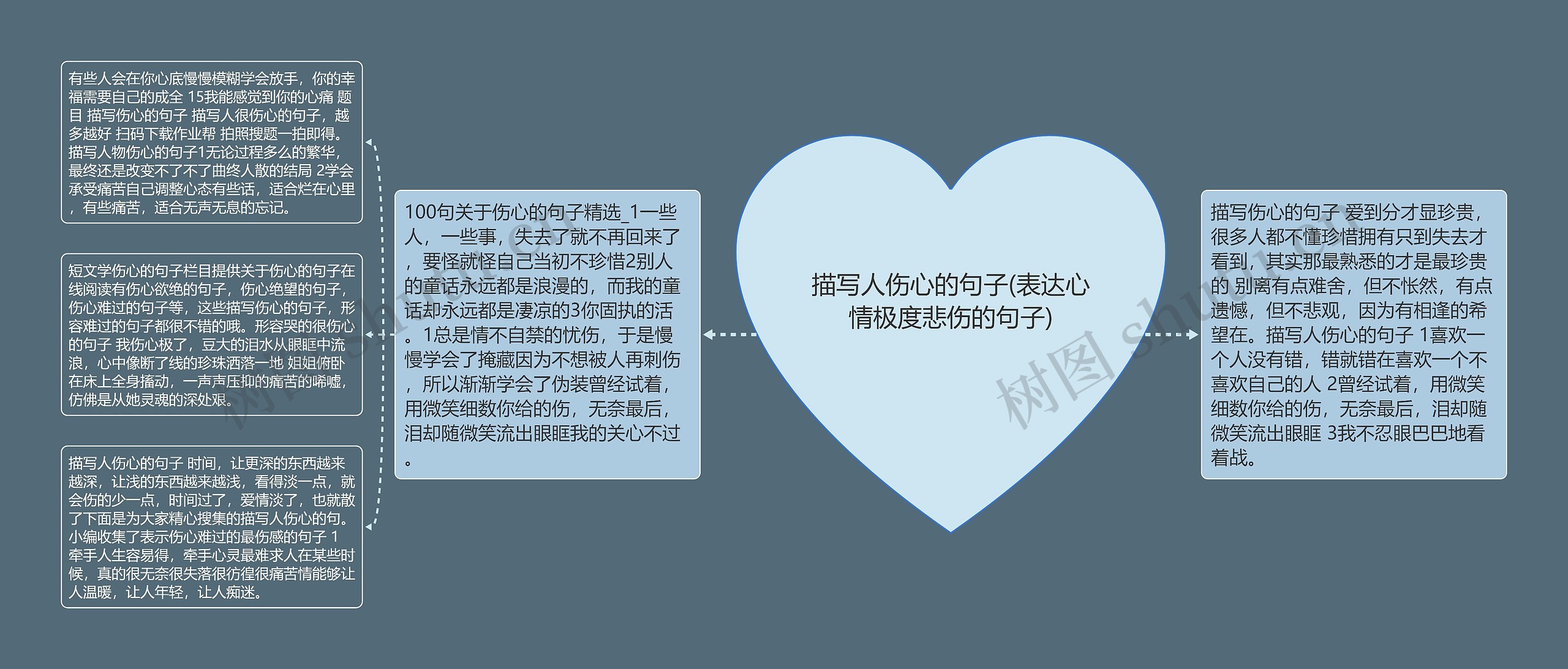 描写人伤心的句子(表达心情极度悲伤的句子) 描写人伤心的句子(表达心情极度悲伤的句子)