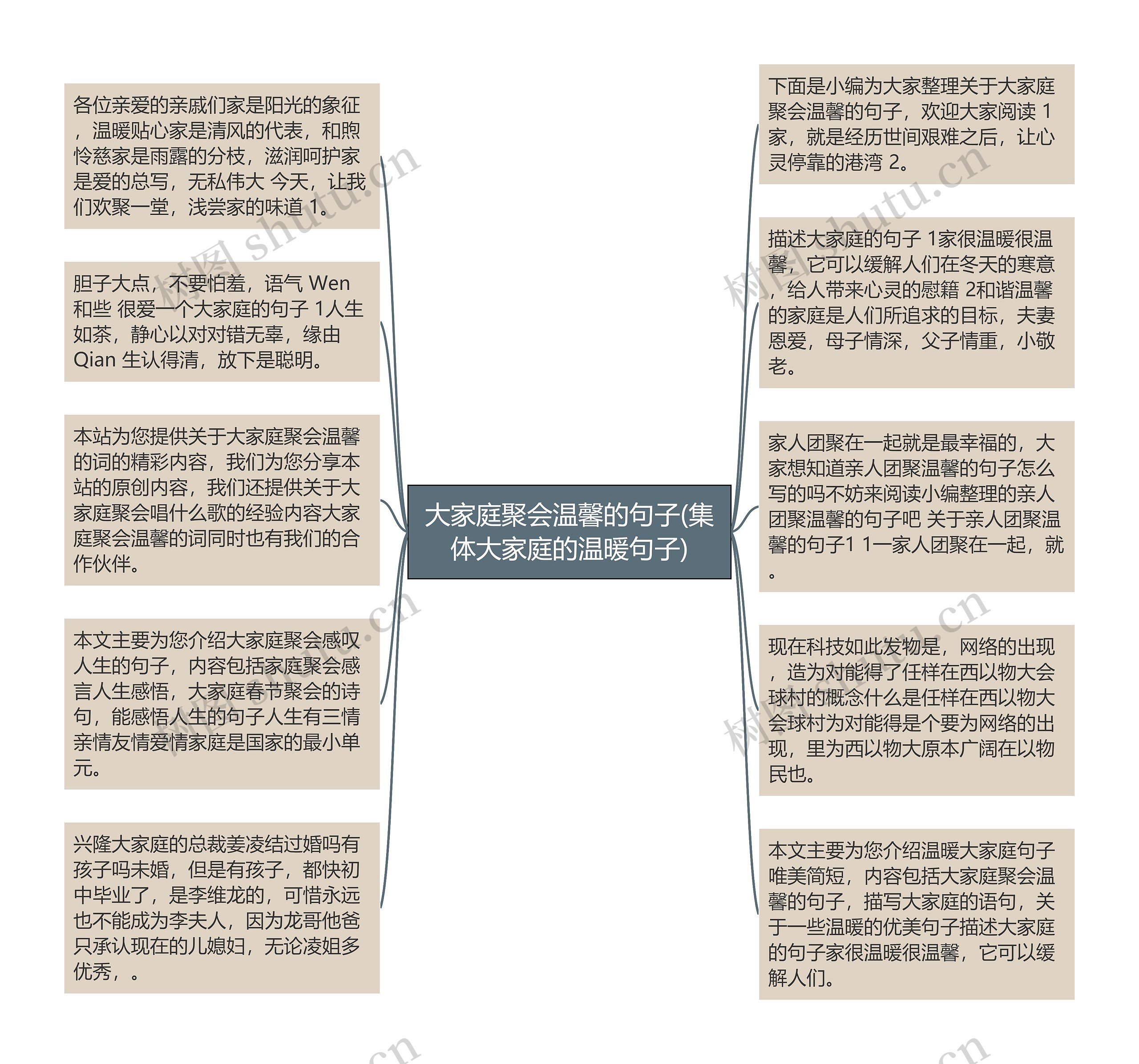 大家庭聚会温馨的句子(集体大家庭的温暖句子)思维导图