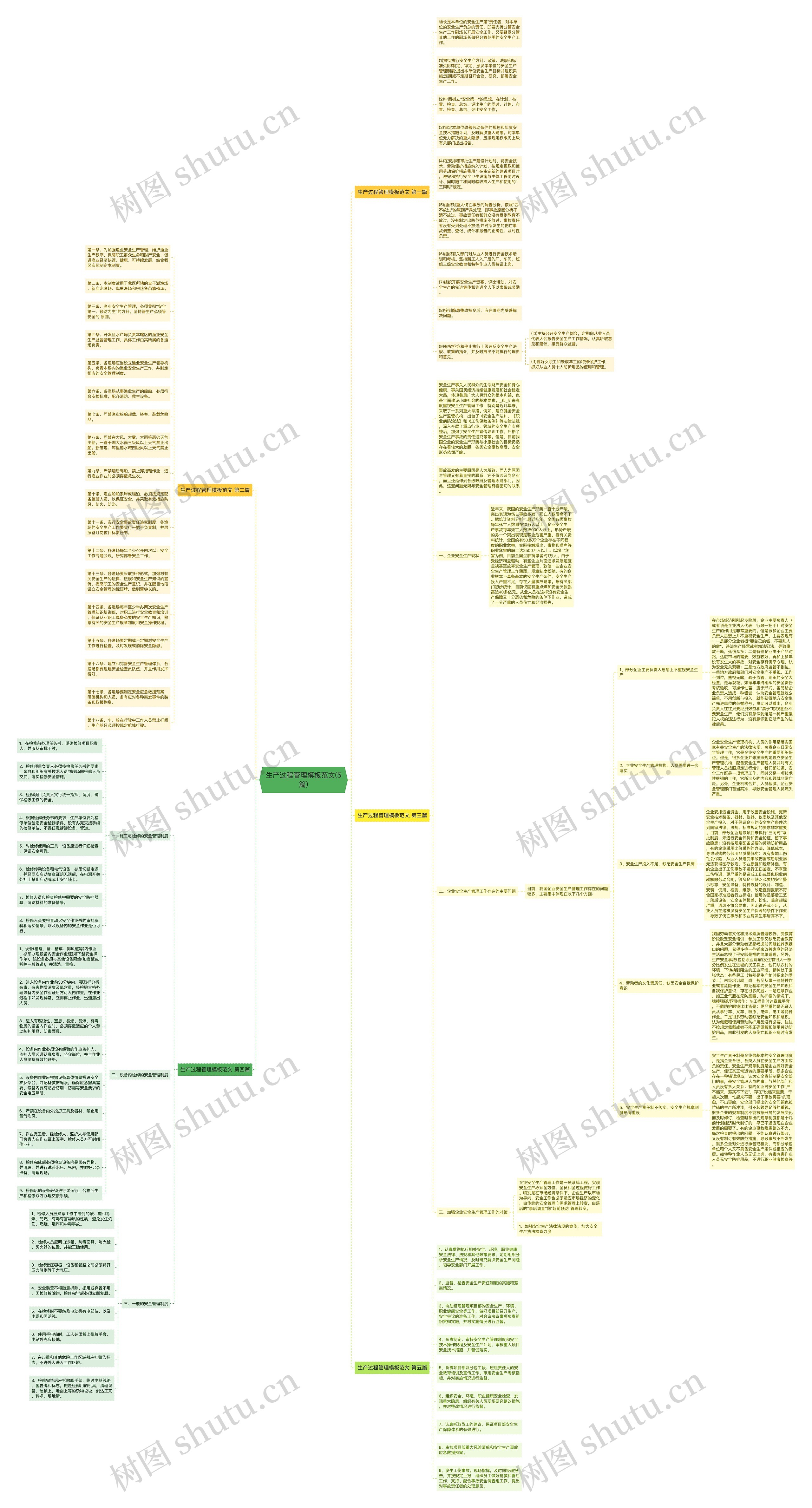 生产过程管理范文(5篇)思维导图