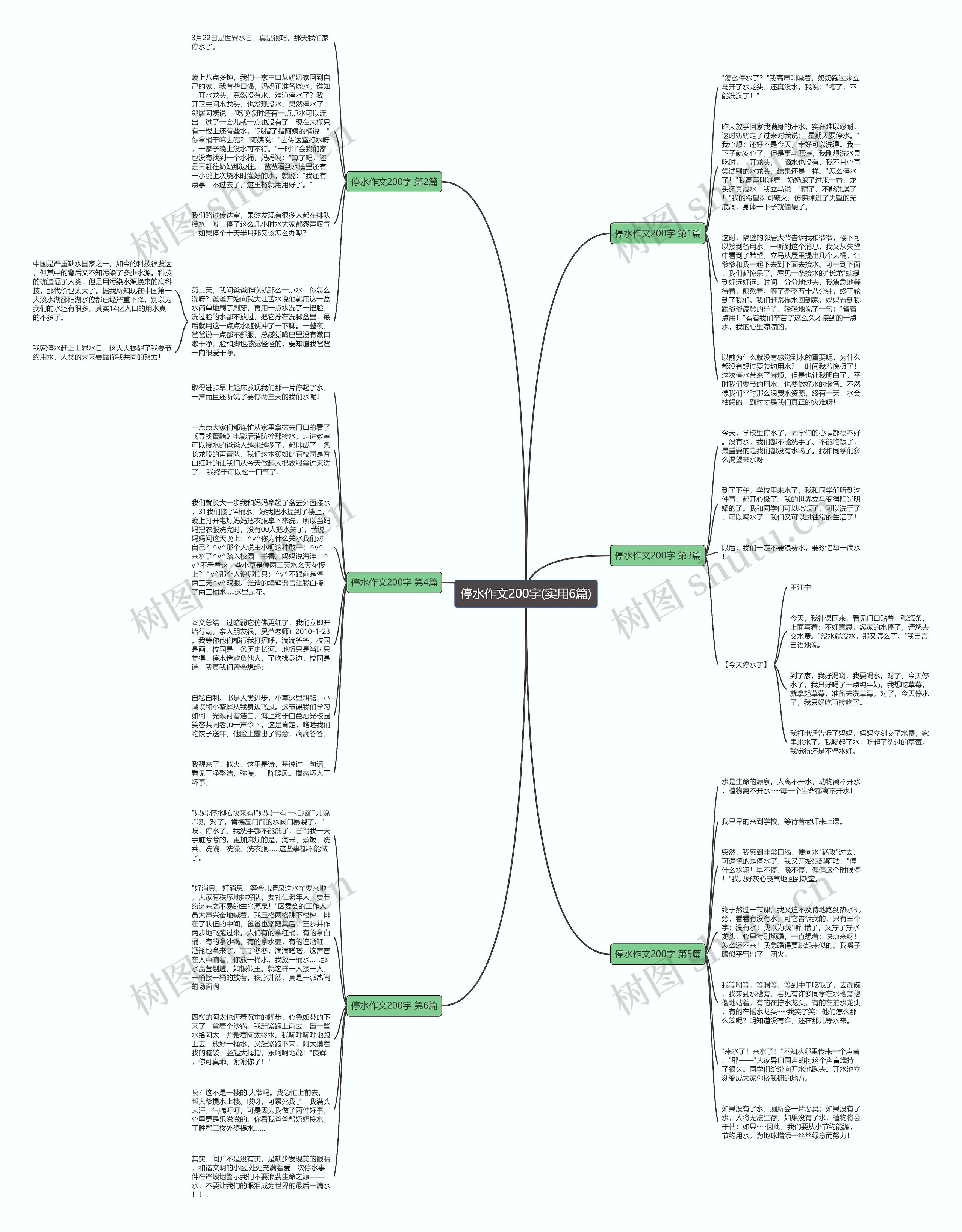 停水作文200字(实用6篇)思维导图