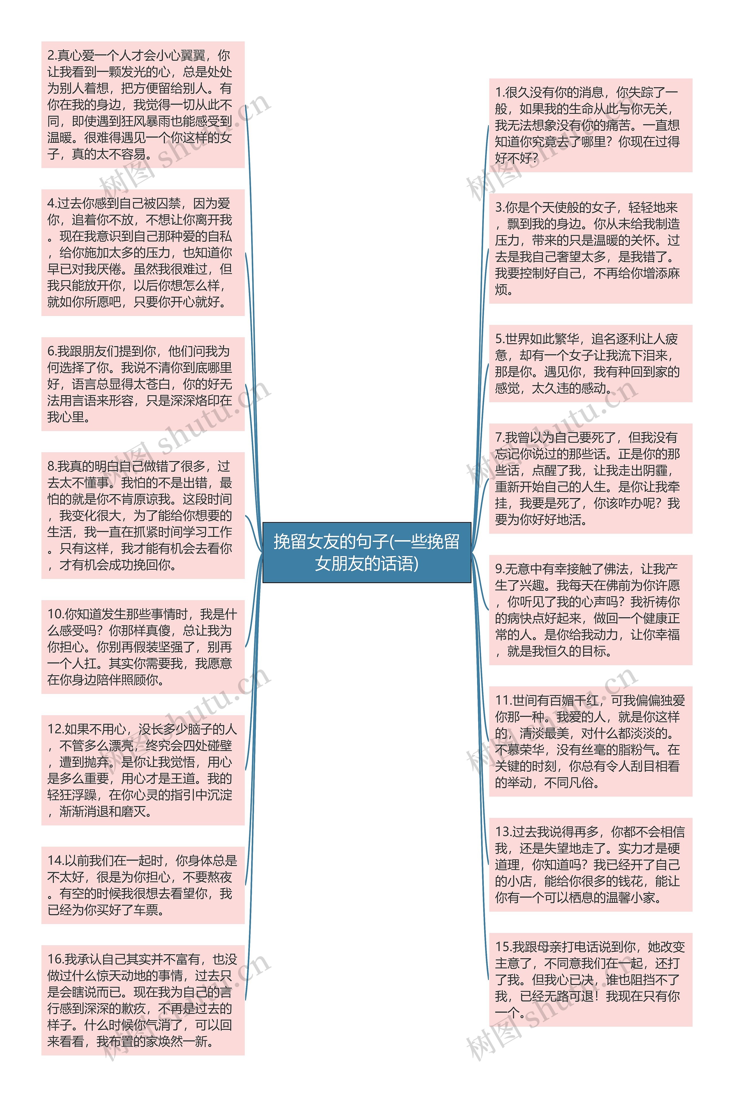 挽留女友的句子(一些挽留女朋友的话语)思维导图