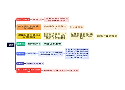 Page2知识梳理