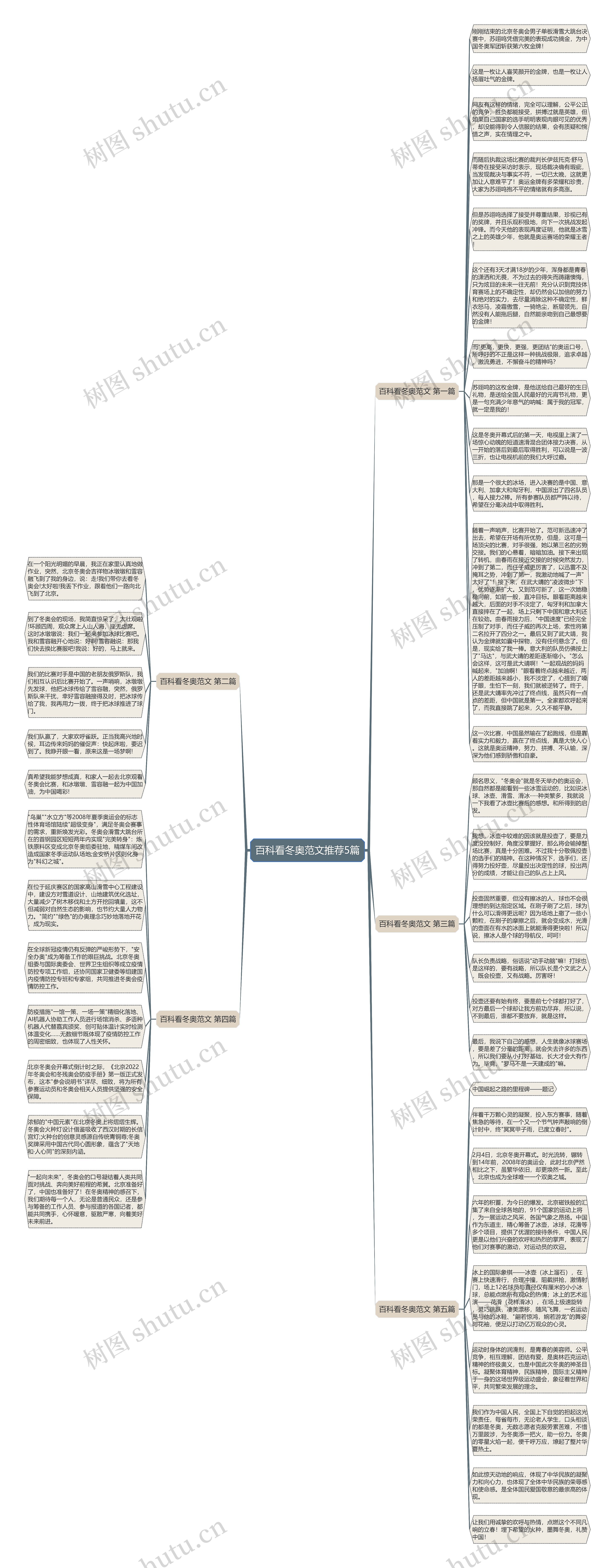 百科看冬奥范文推荐5篇思维导图