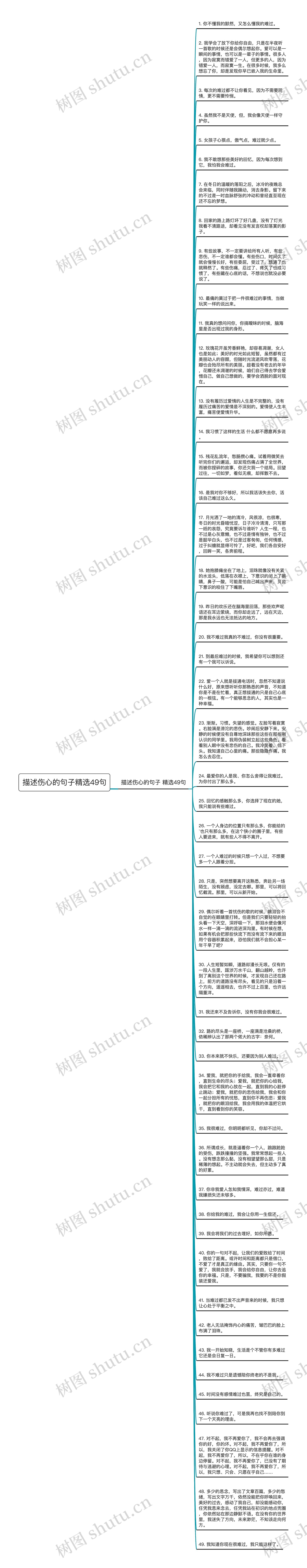 描述伤心的句子精选49句