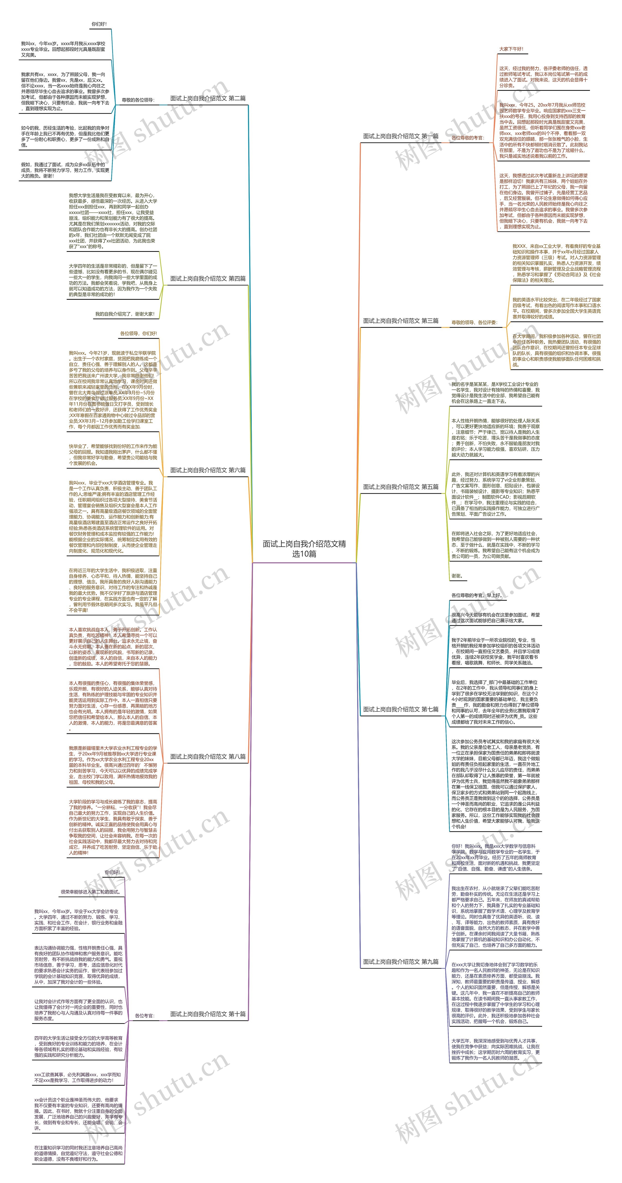 面试上岗自我介绍范文精选10篇思维导图