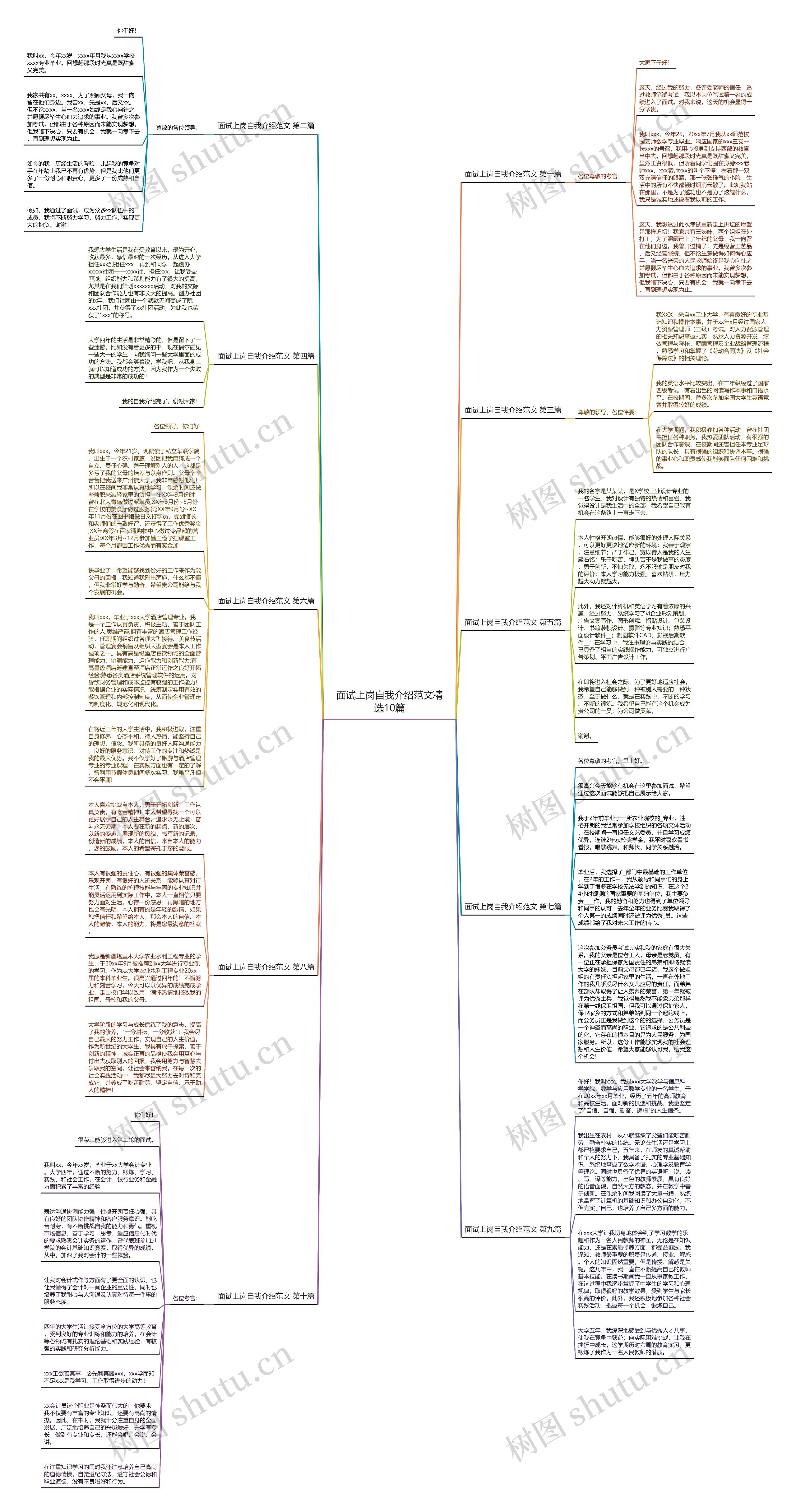 面试上岗自我介绍范文精选10篇 面试上岗自我介绍范文精选10篇