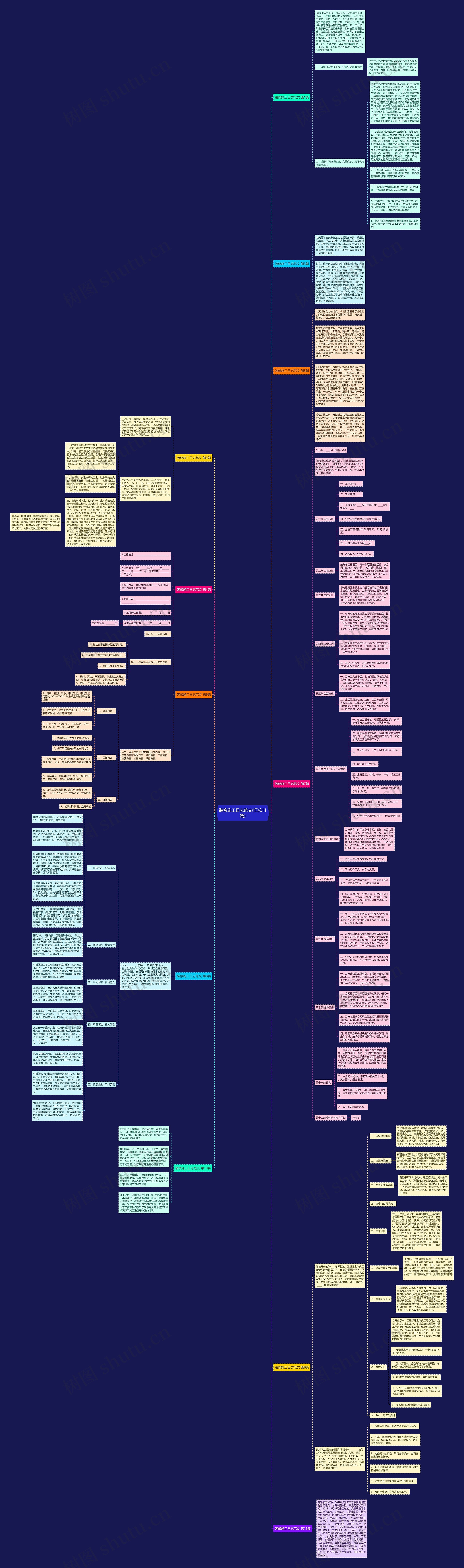 装修施工日志范文(汇总11篇)思维导图