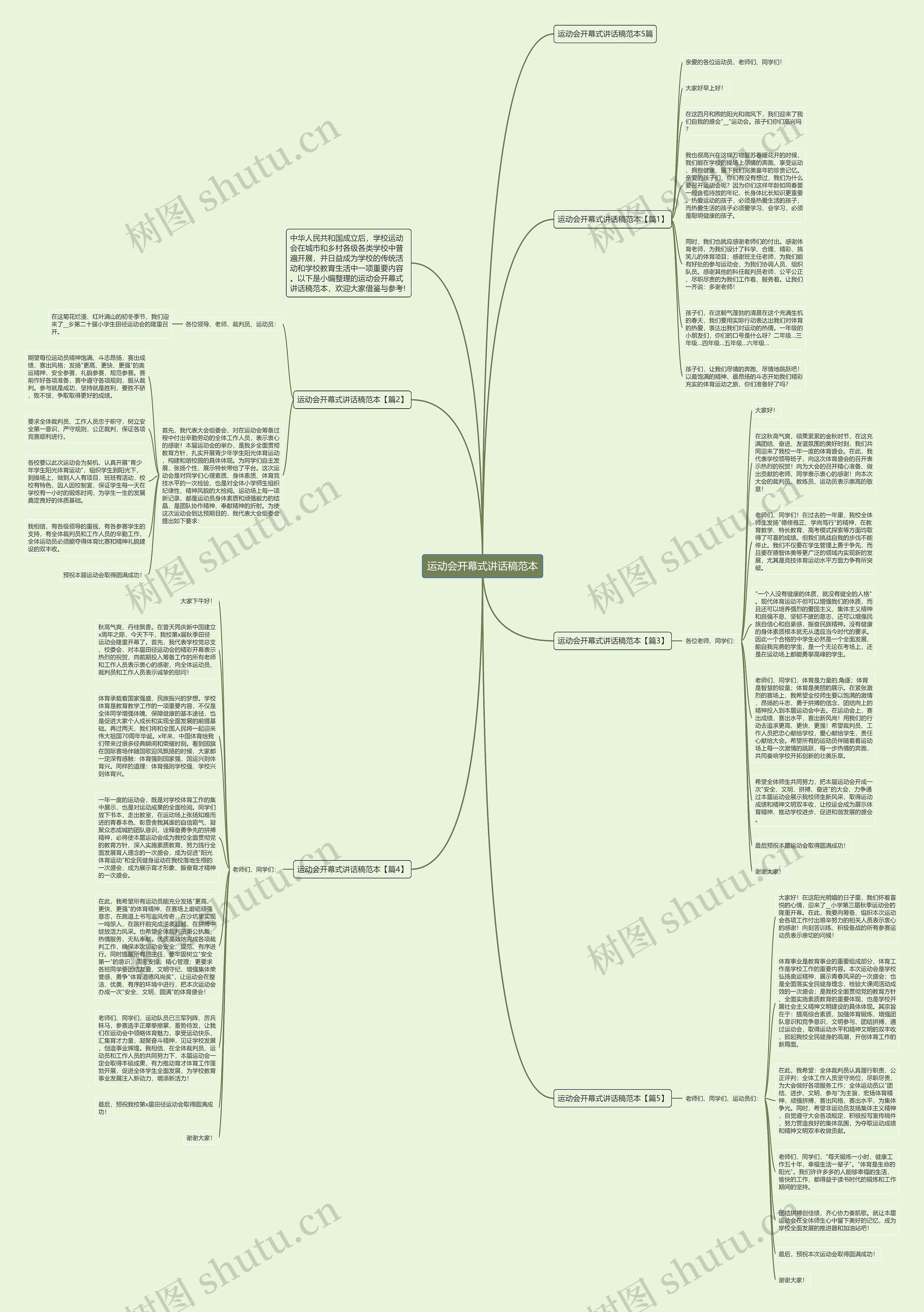 运动会开幕式讲话稿范本思维导图
