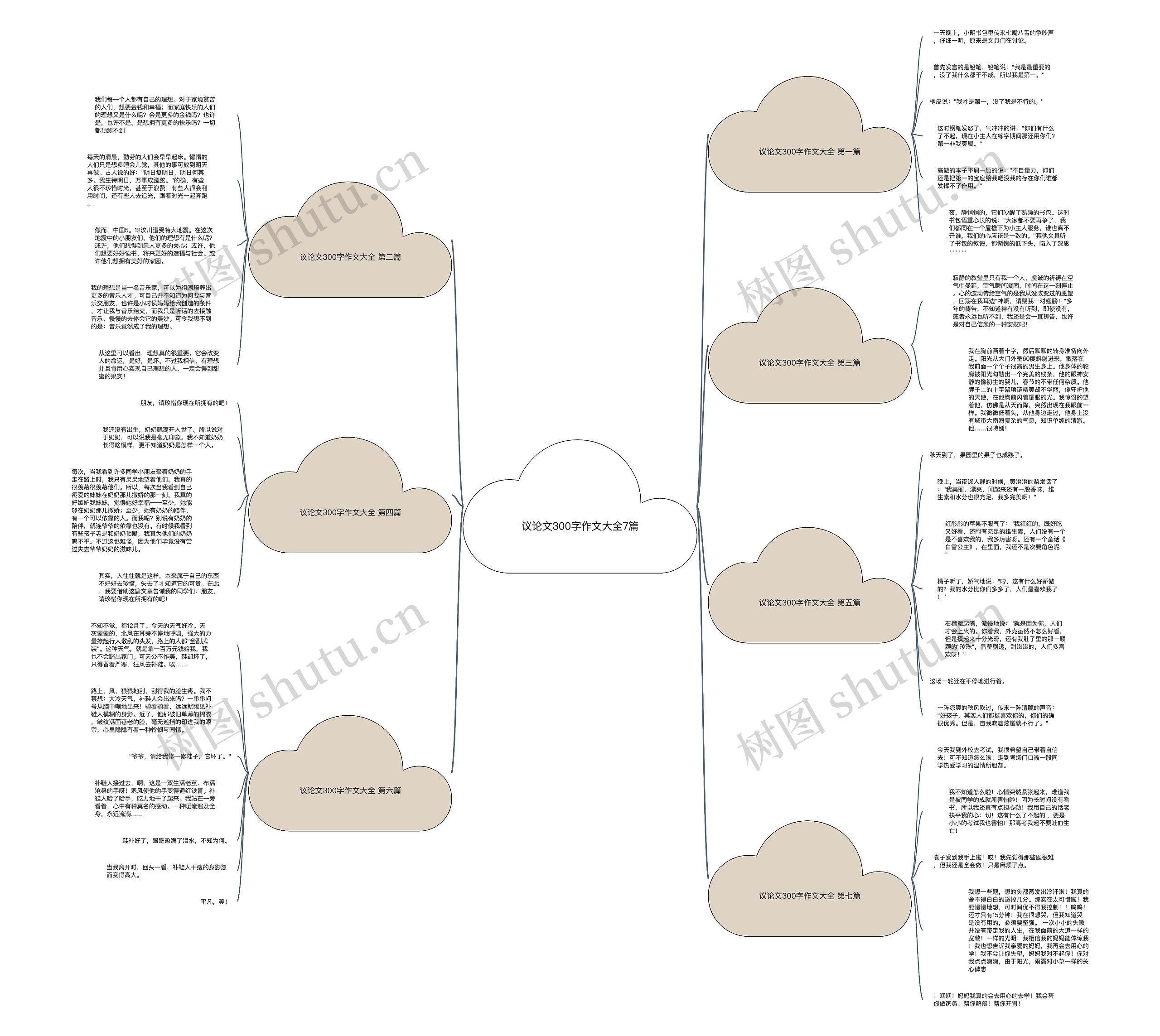 议论文300字作文大全7篇思维导图