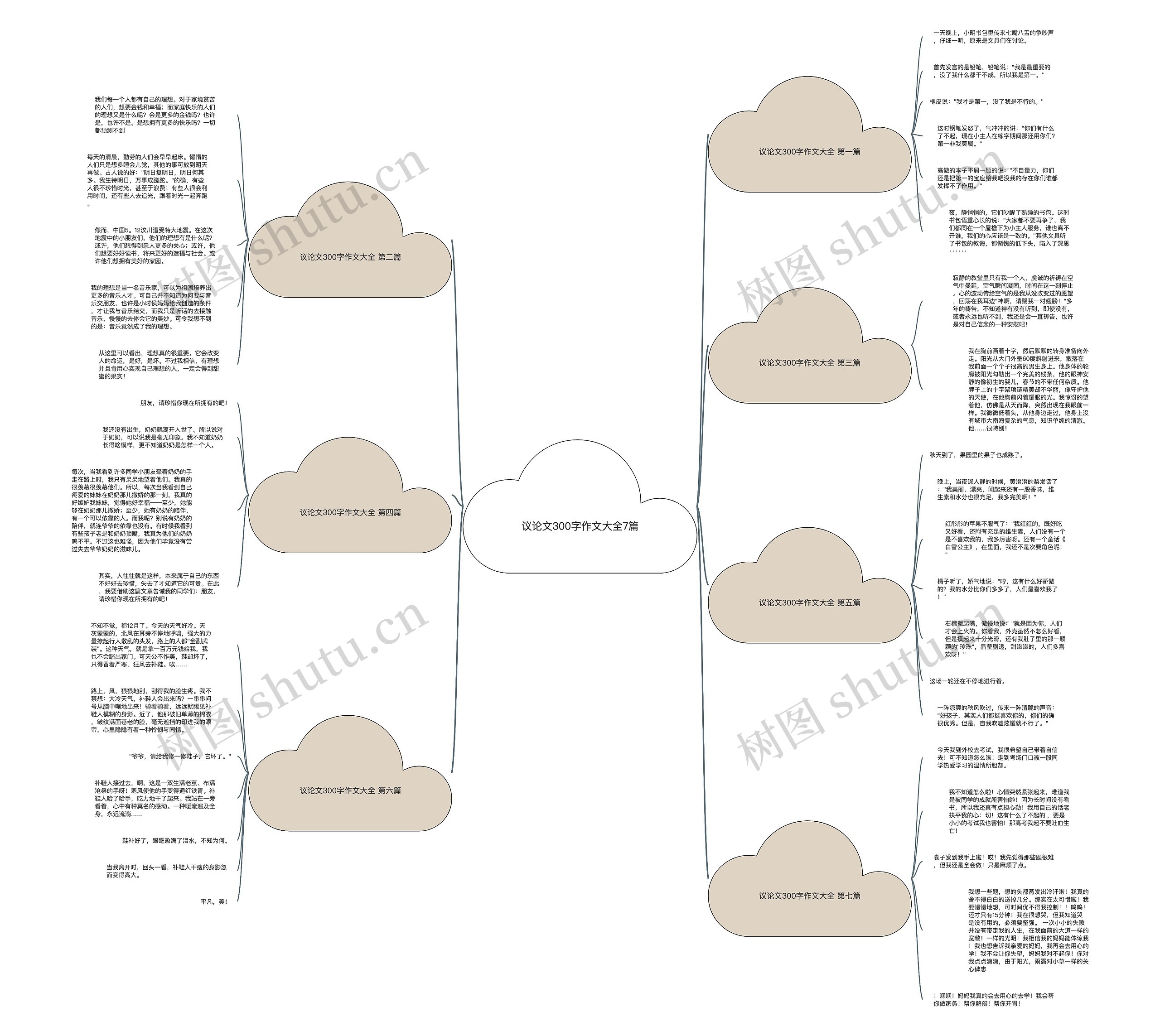 议论文300字作文大全7篇 议论文300字作文大全7篇
