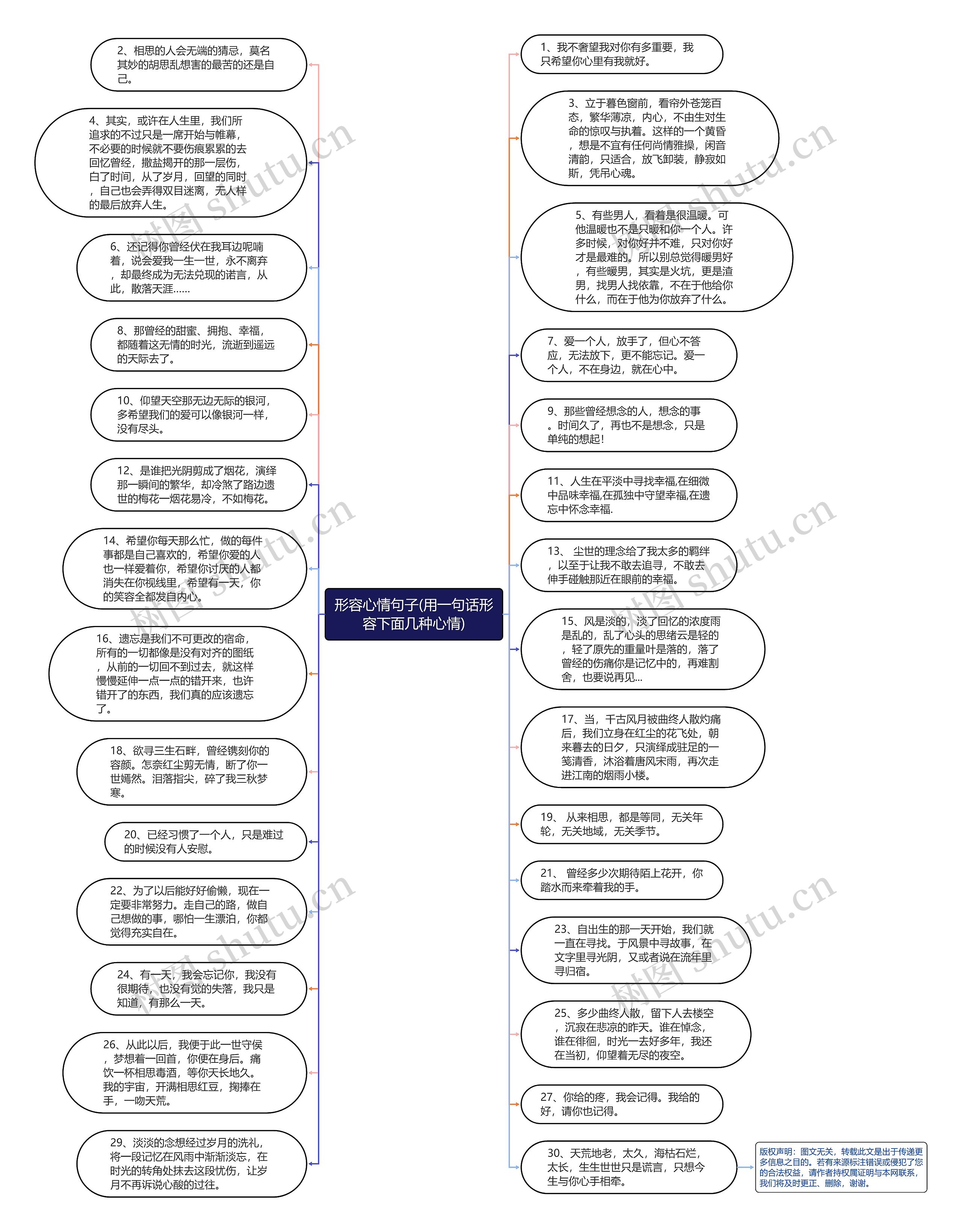形容心情句子(用一句话形容下面几种心情)思维导图高清图 形容心情句子(用一句话形容下面几种心情)思维导图