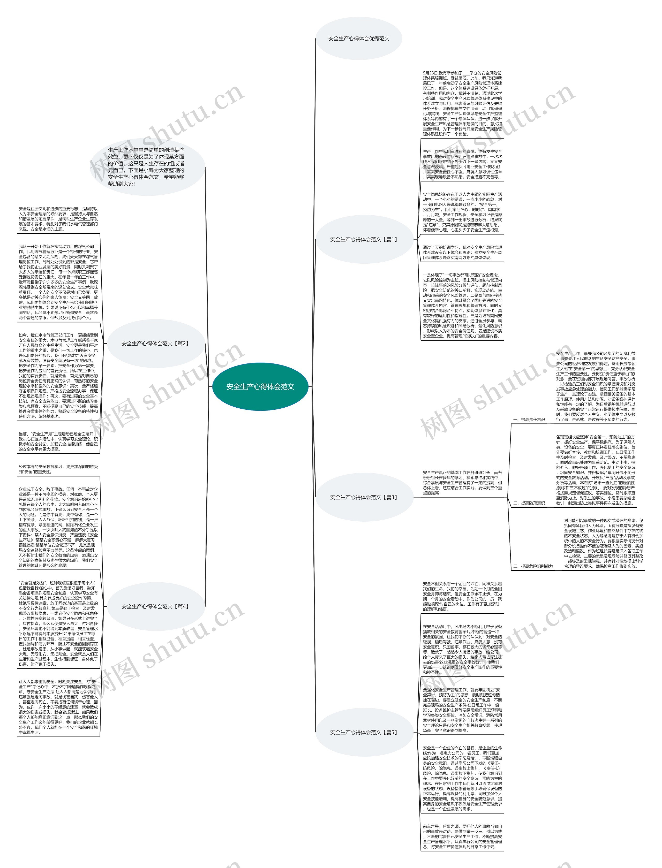 安全生产心得体会范文思维导图