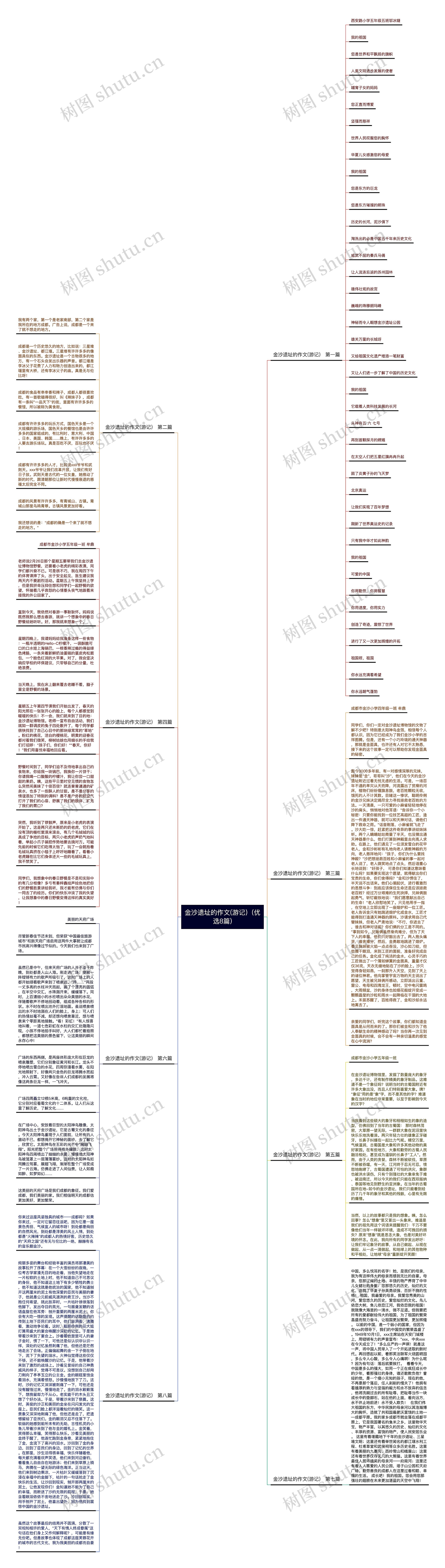 金沙遗址的作文(游记）(优选8篇)思维导图