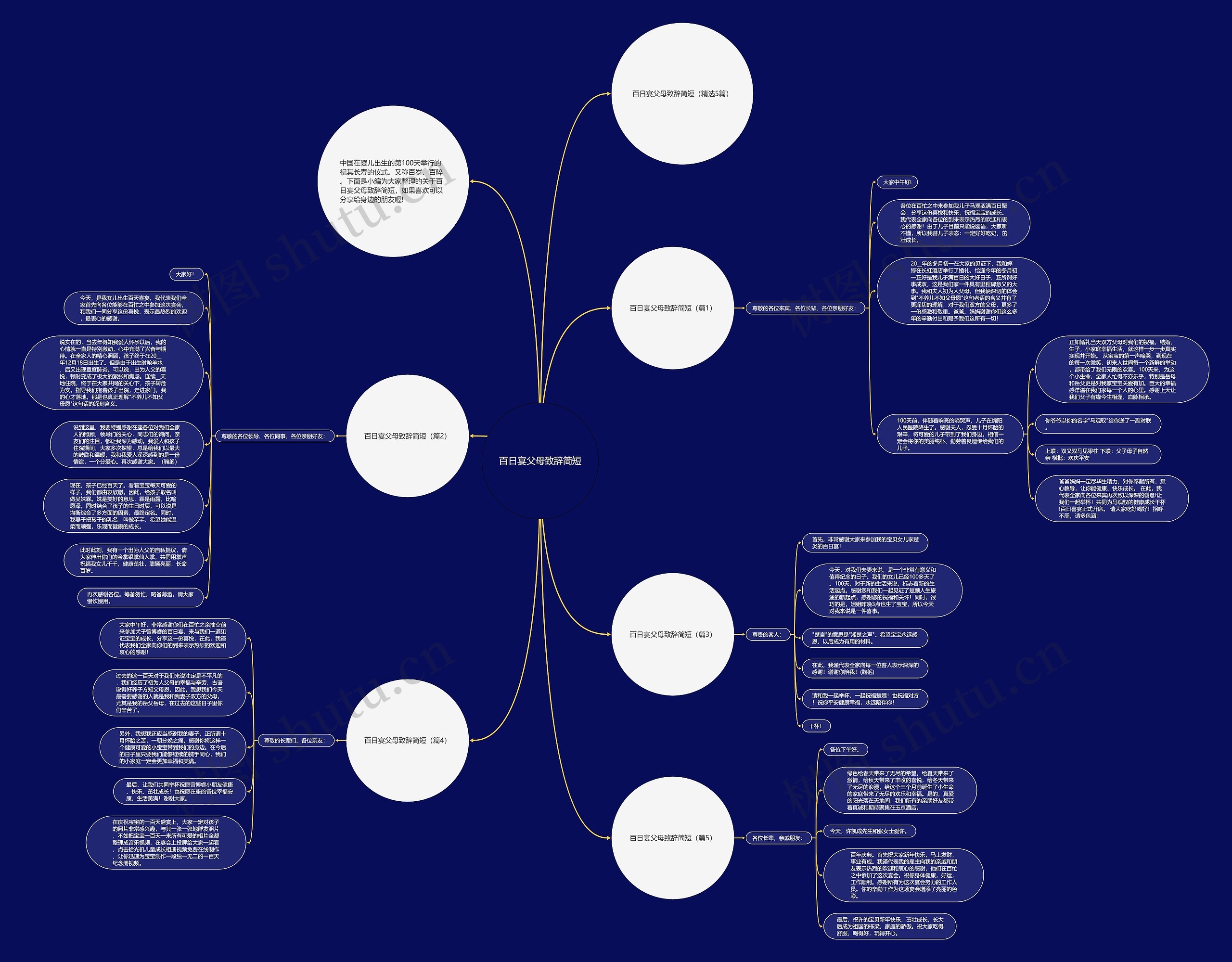 百日宴父母致辞简短思维导图