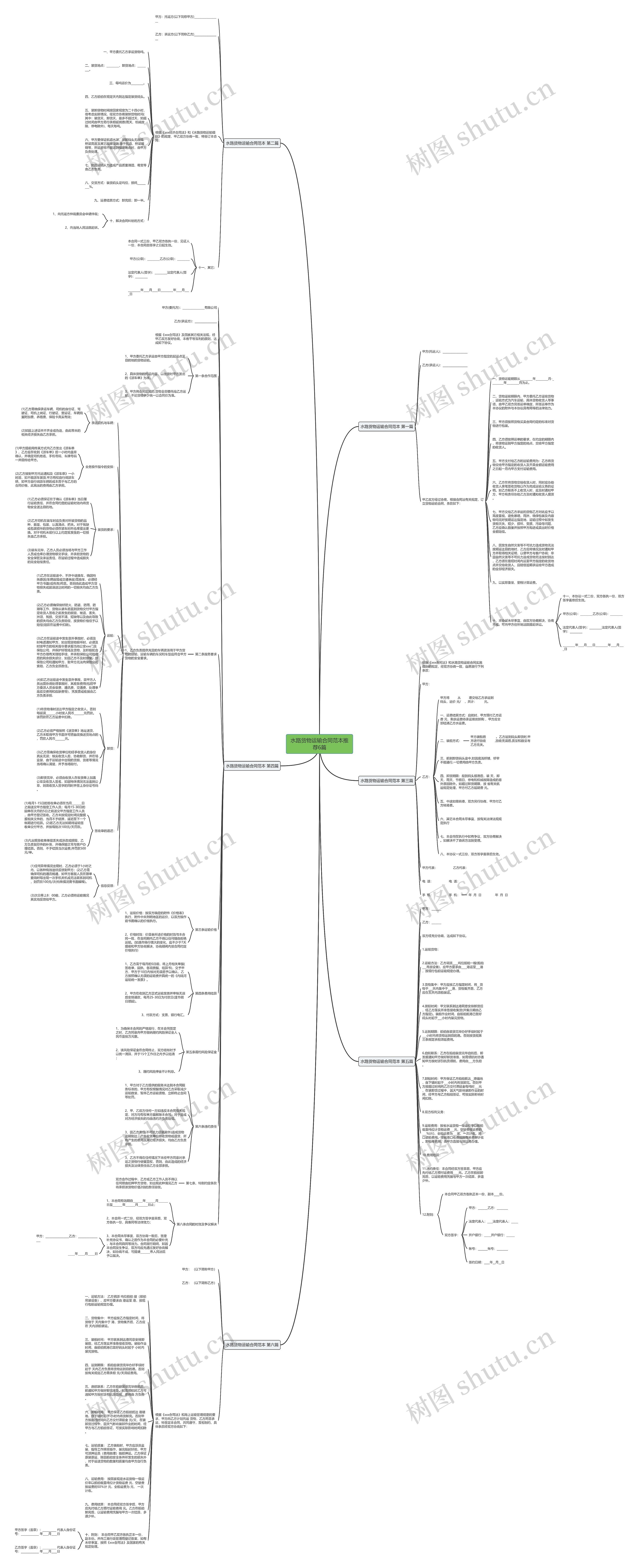 水路货物运输合同范本推荐6篇思维导图