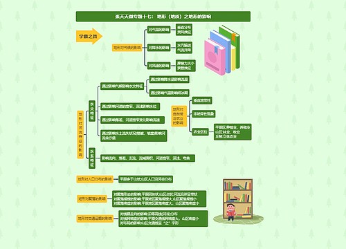 张天天微专题十七： 地形（地质）之地形的影响思维导图